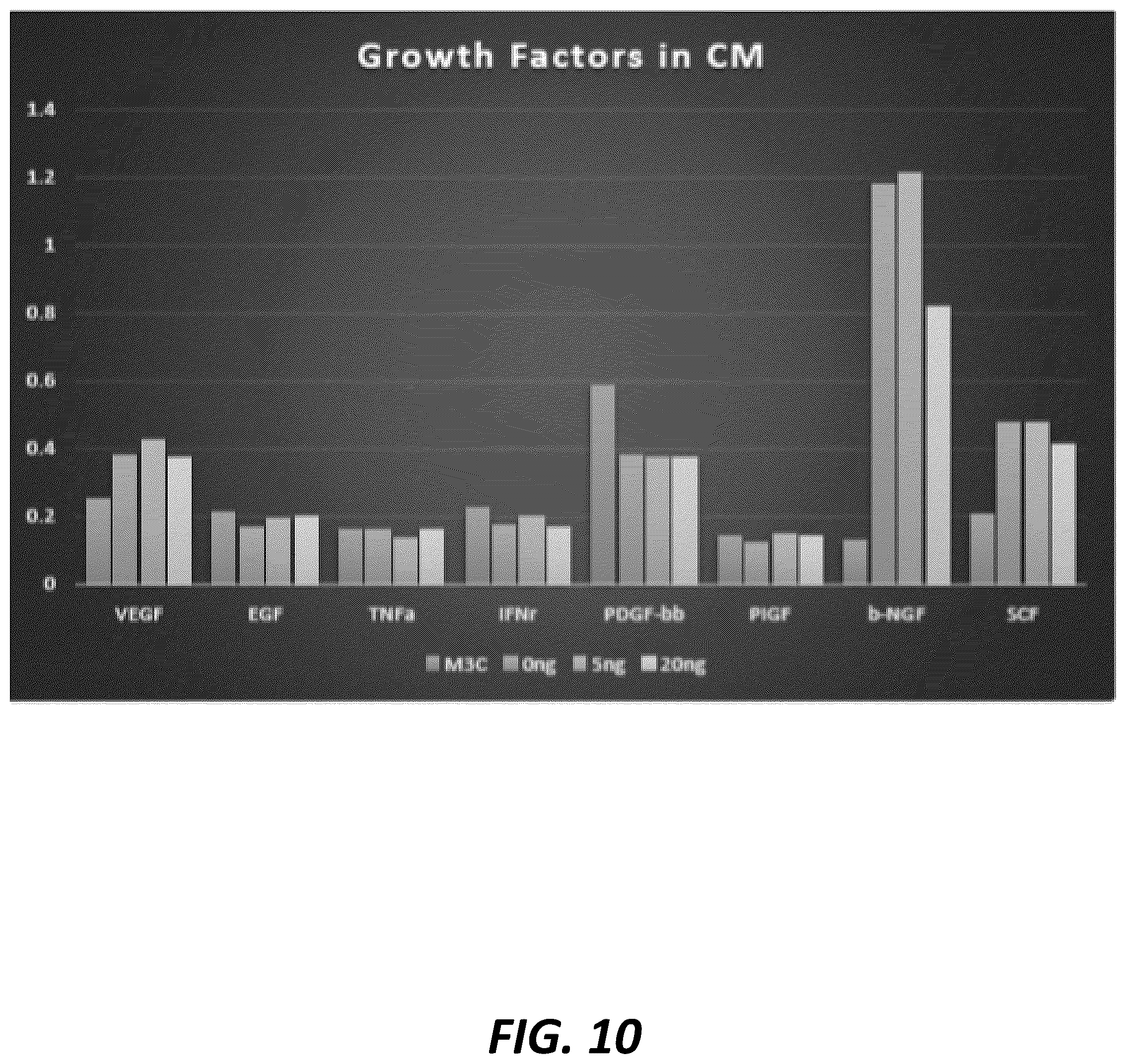 Patent US12460179 Figure 10 – Lyophilized compositions containing umbilical cord lining stem cells conditioned medium