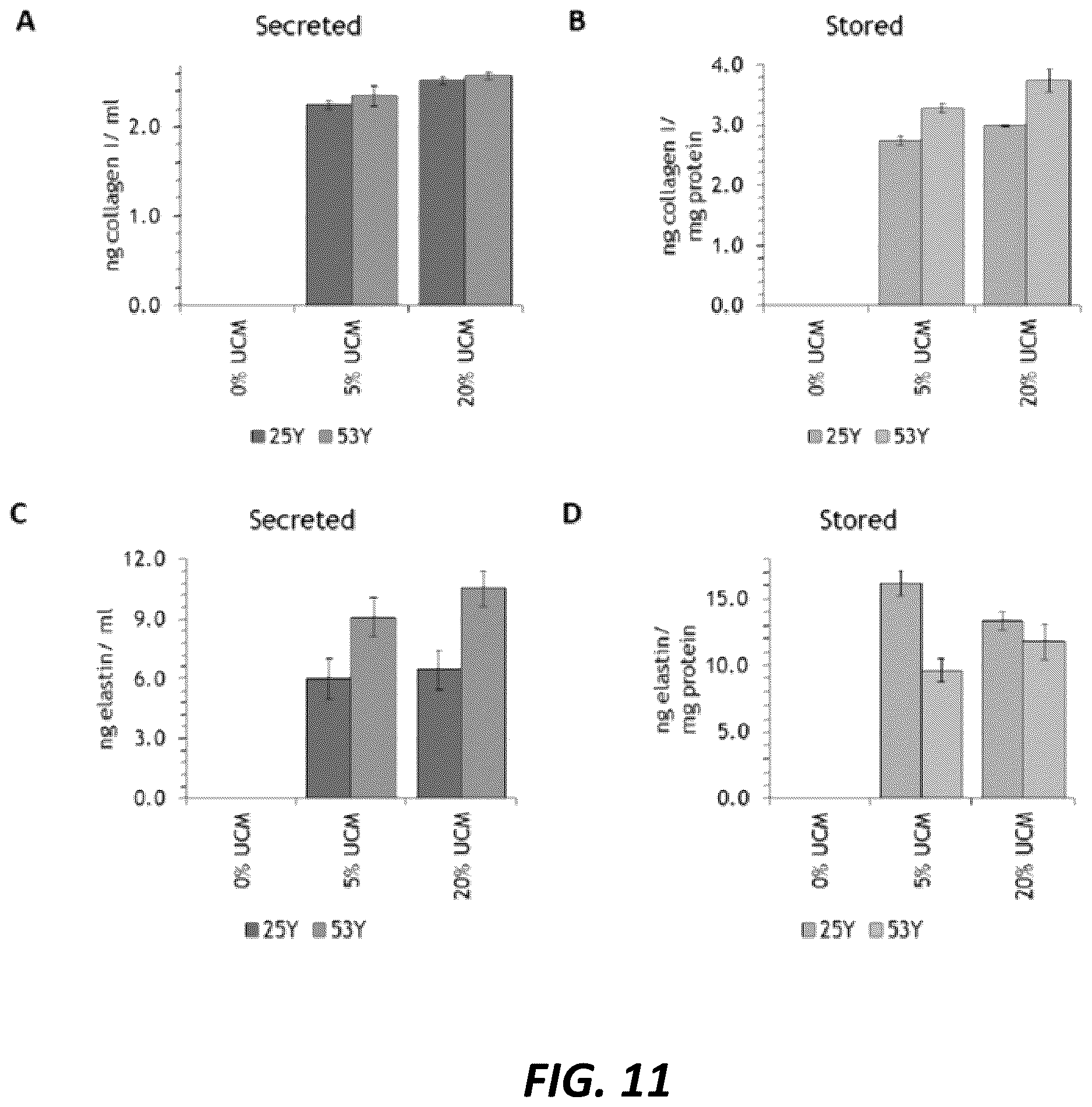 Patent US12460179 Figure 11 – Lyophilized compositions containing umbilical cord lining stem cells conditioned medium