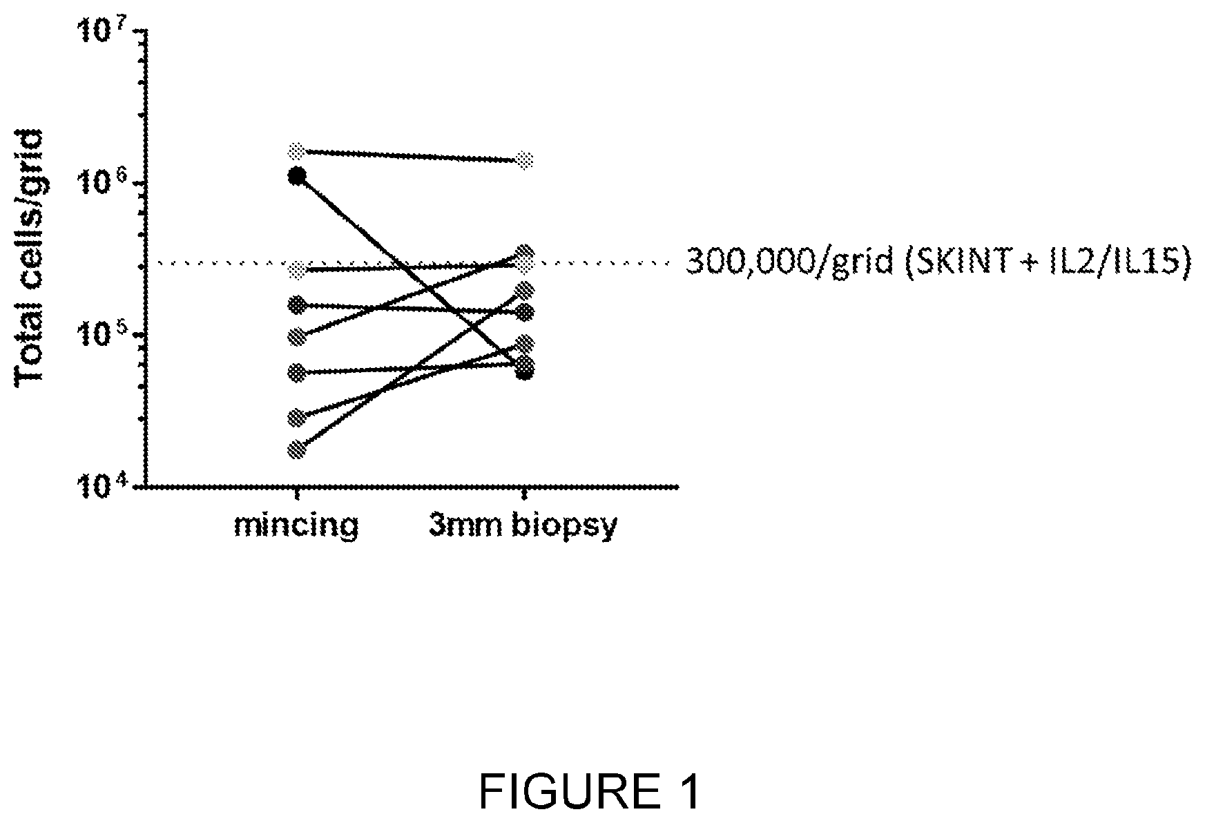 Patent US12460180 Figure 1 – Methods for isolating and expanding cells