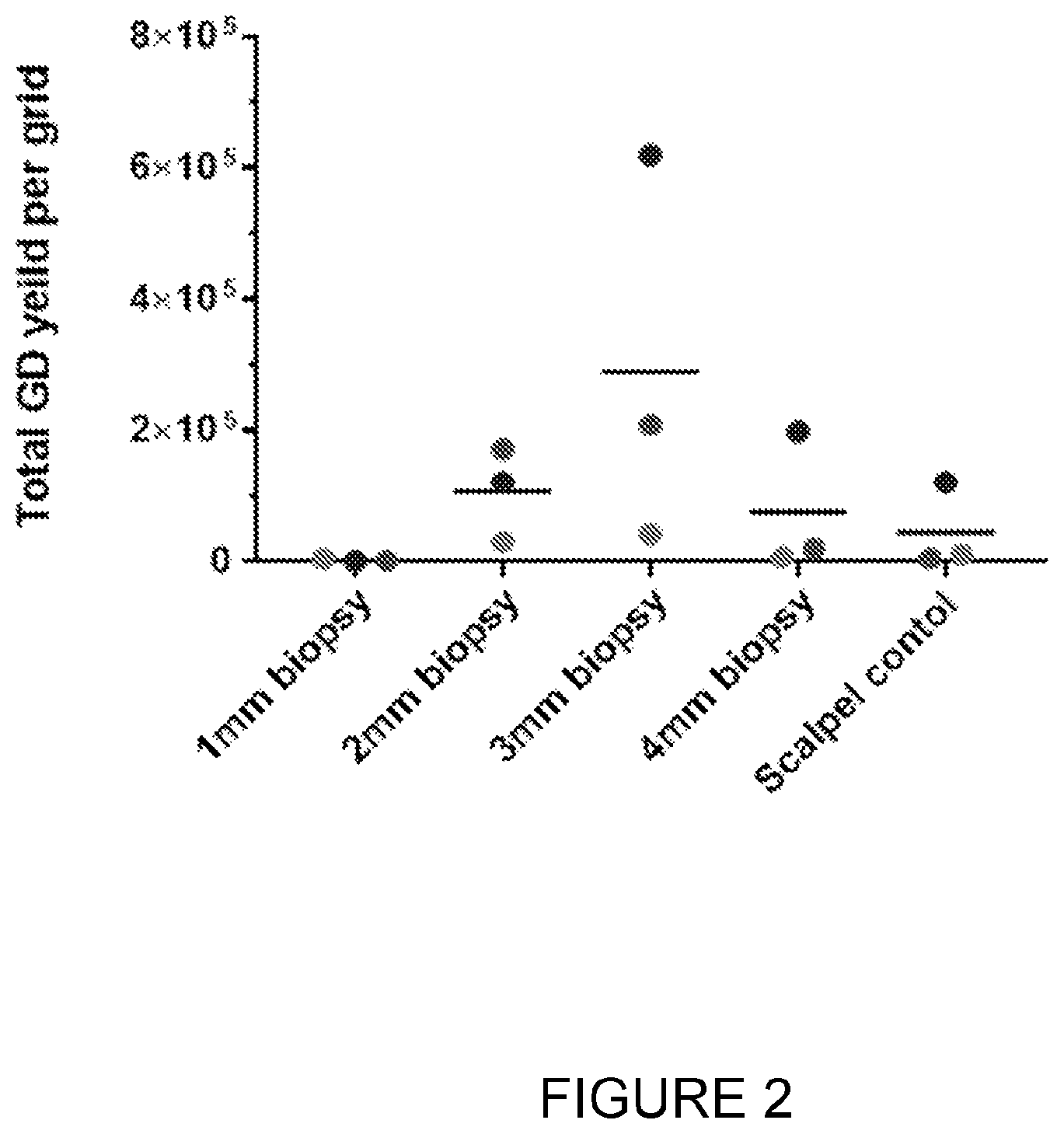 Patent US12460180 Figure 2 – Methods for isolating and expanding cells