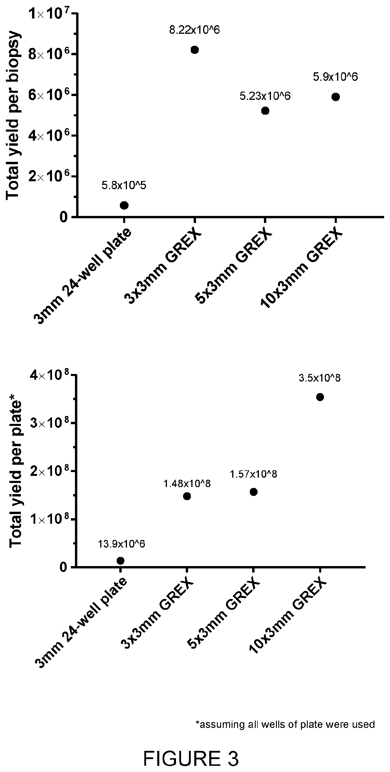 Patent US12460180 Figure 3 – Methods for isolating and expanding cells