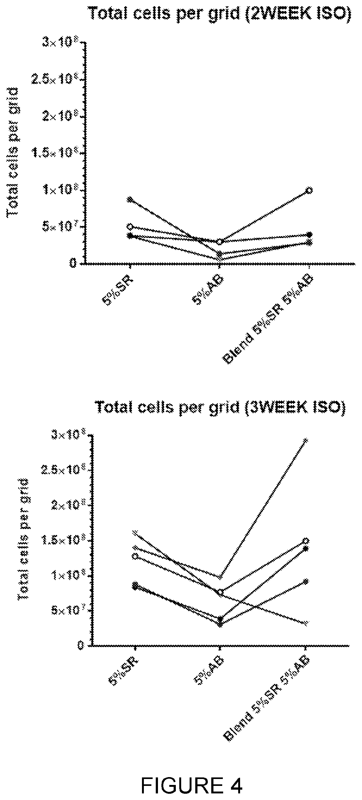 Patent US12460180 Figure 4 – Methods for isolating and expanding cells