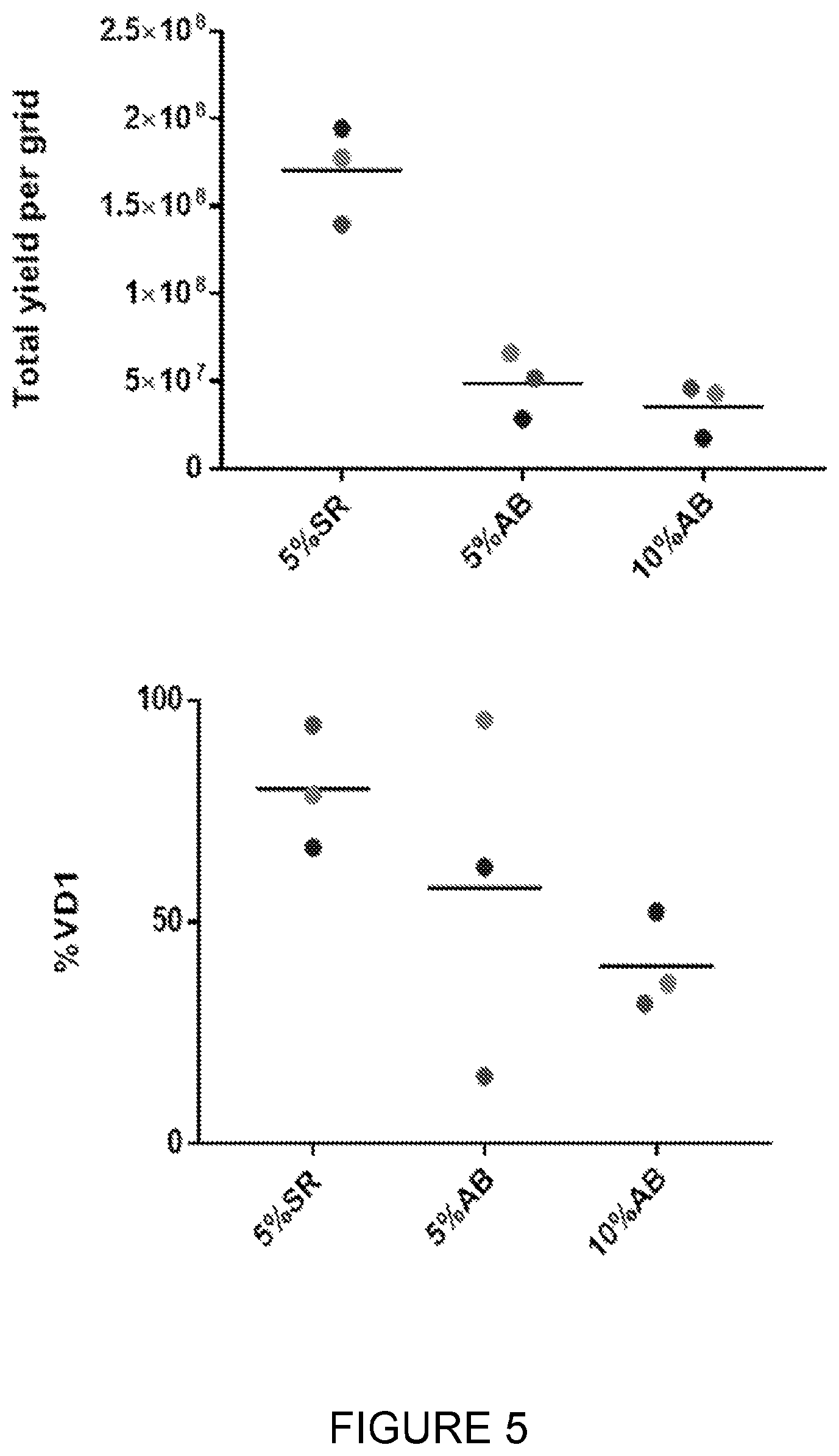 Patent US12460180 Figure 5 – Methods for isolating and expanding cells