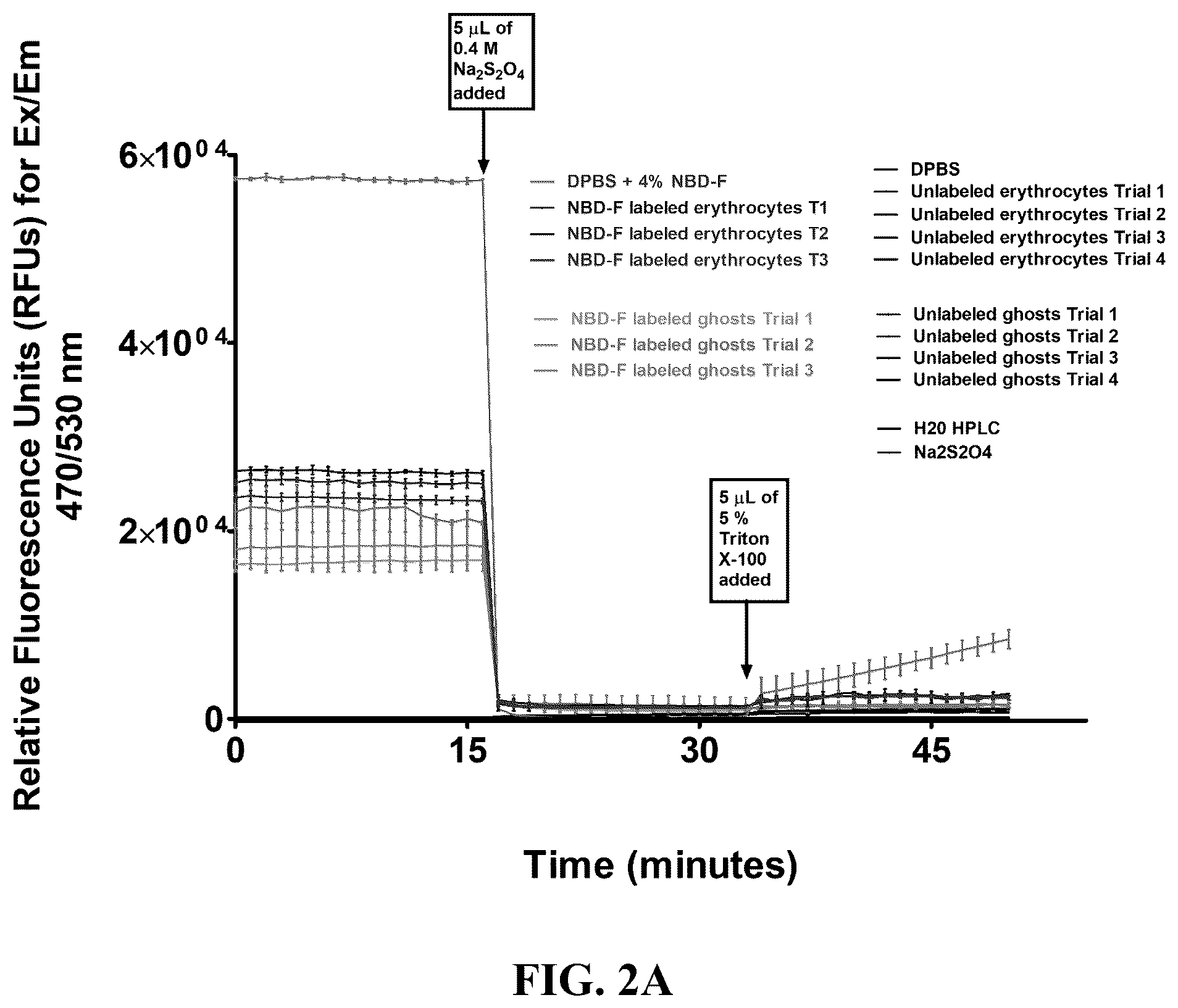 Patent US12460181 Figure 2 – Membrane coverage and orientation and methods, compositions, and kits related thereto