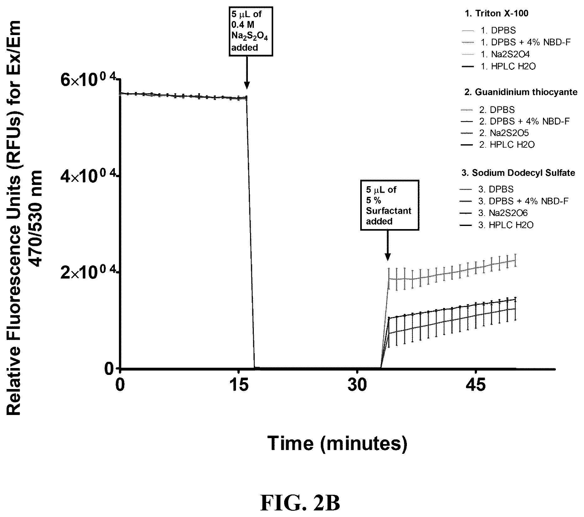 Patent US12460181 Figure 3 – Membrane coverage and orientation and methods, compositions, and kits related thereto