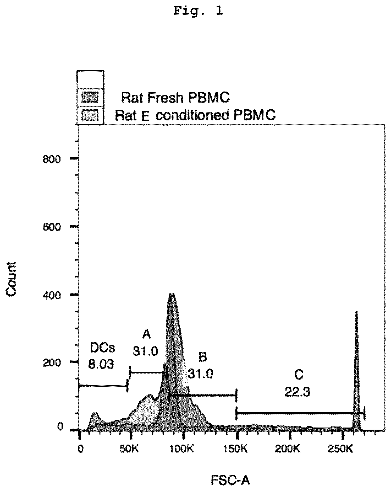 Patent US12460182 Figure 1 – Cell-containing pharmaceutical composition