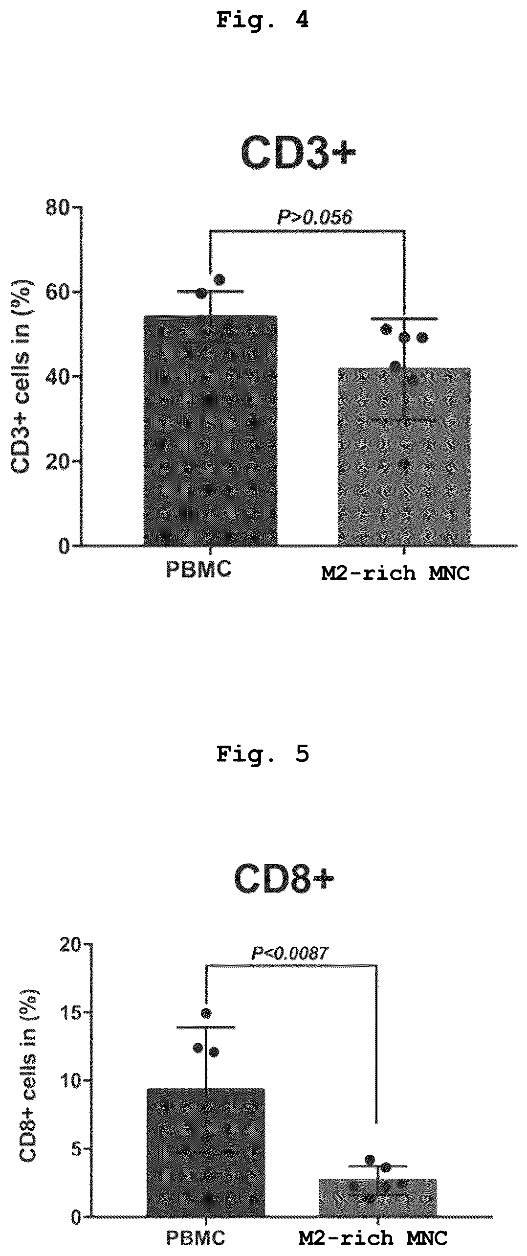 Patent US12460182 Figure 4 – Cell-containing pharmaceutical composition