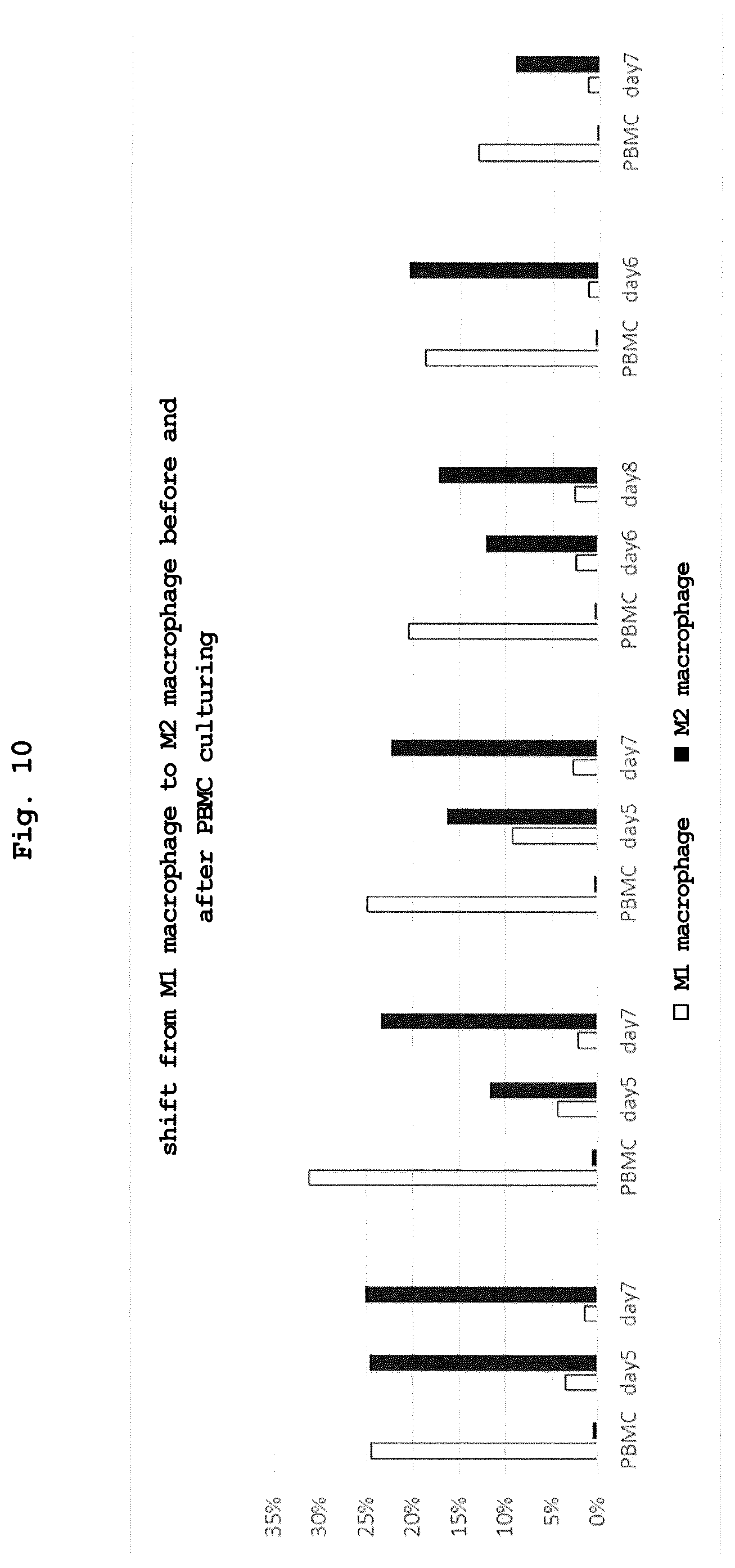 Patent US12460182 Figure 9 – Cell-containing pharmaceutical composition