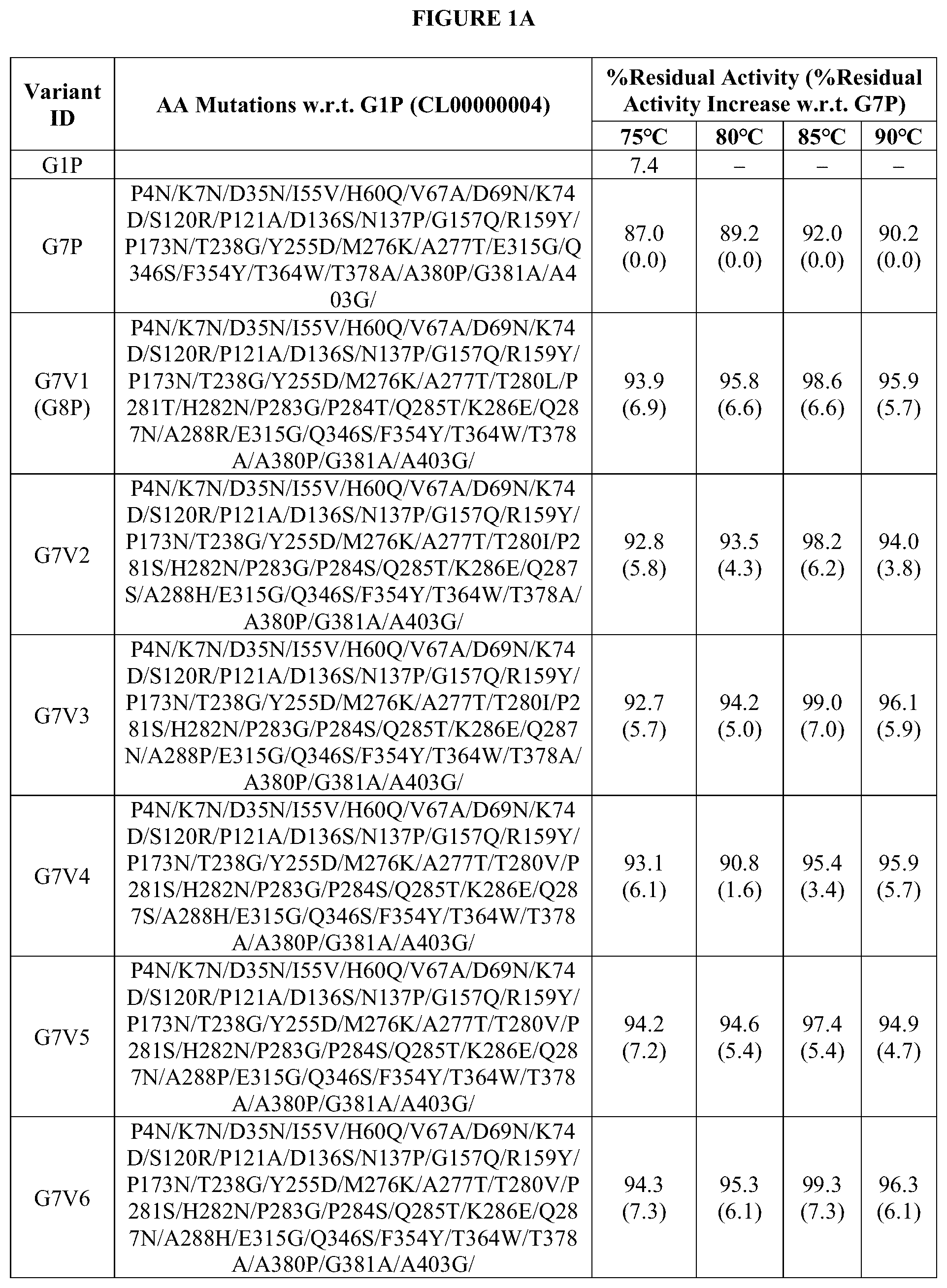 Patent US12460186 — Second additional phytase variants and methods — Figure 1