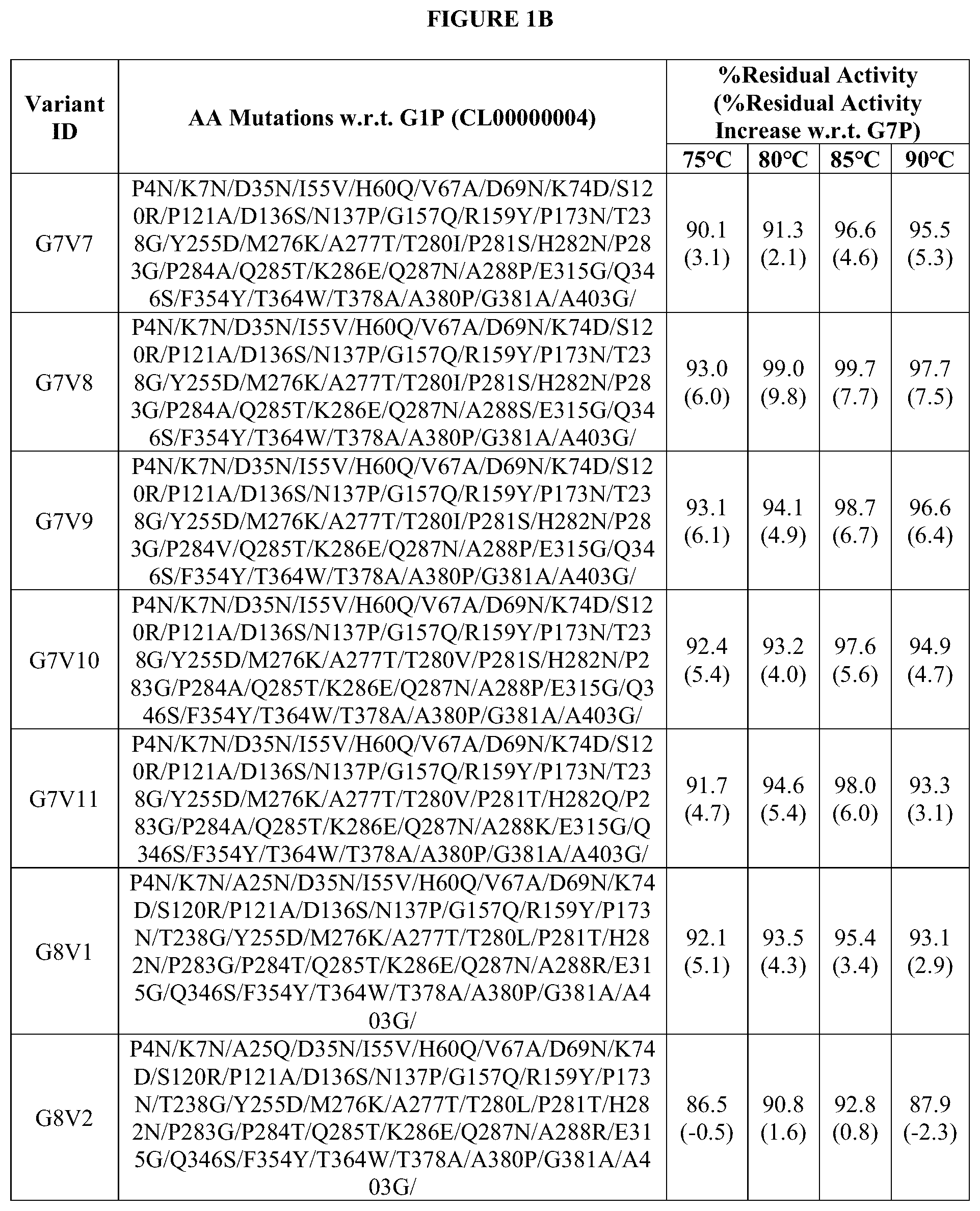 Patent US12460186 Figure 2 – Second additional phytase variants and methods