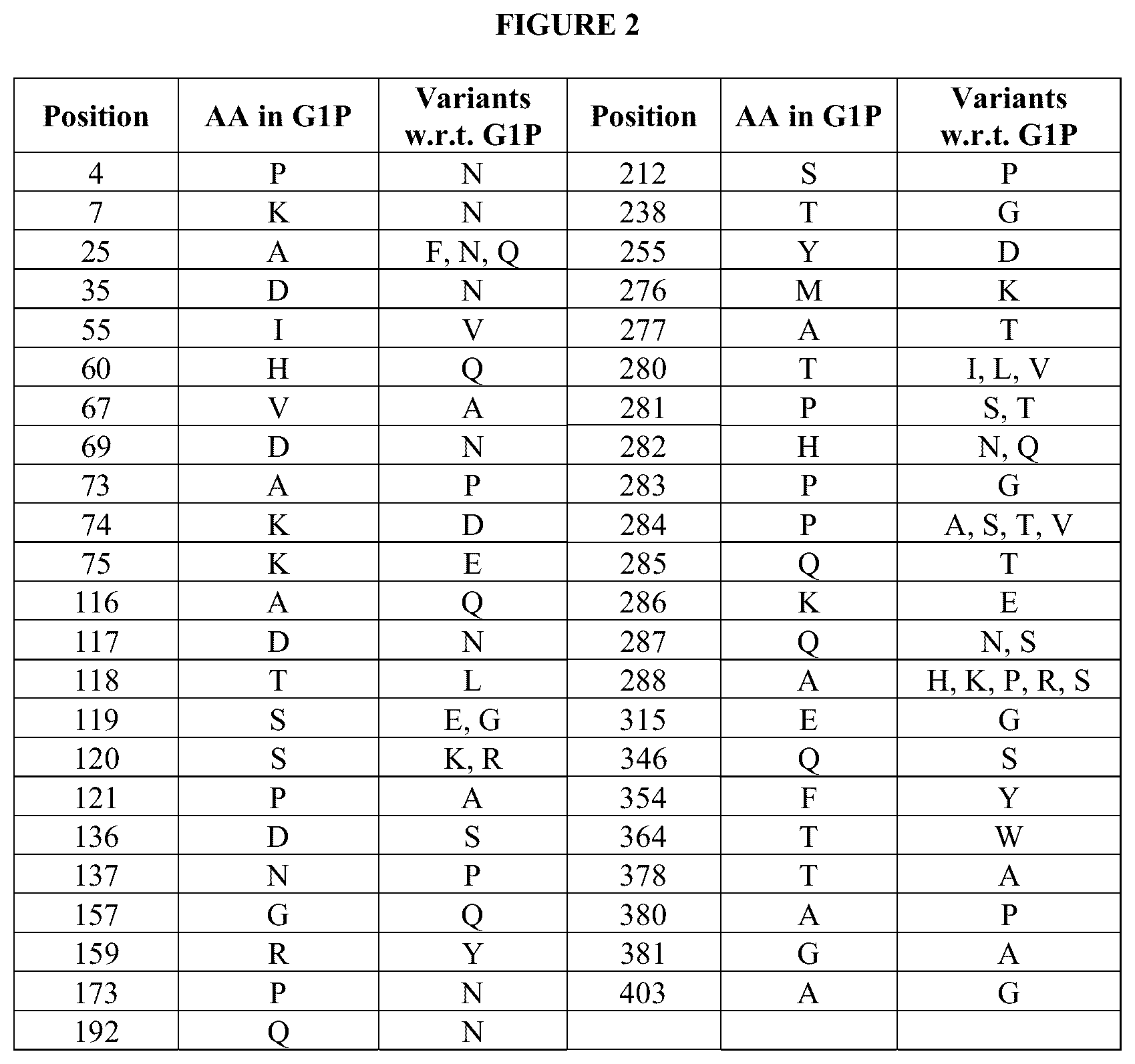 Patent US12460186 Figure 4 – Second additional phytase variants and methods