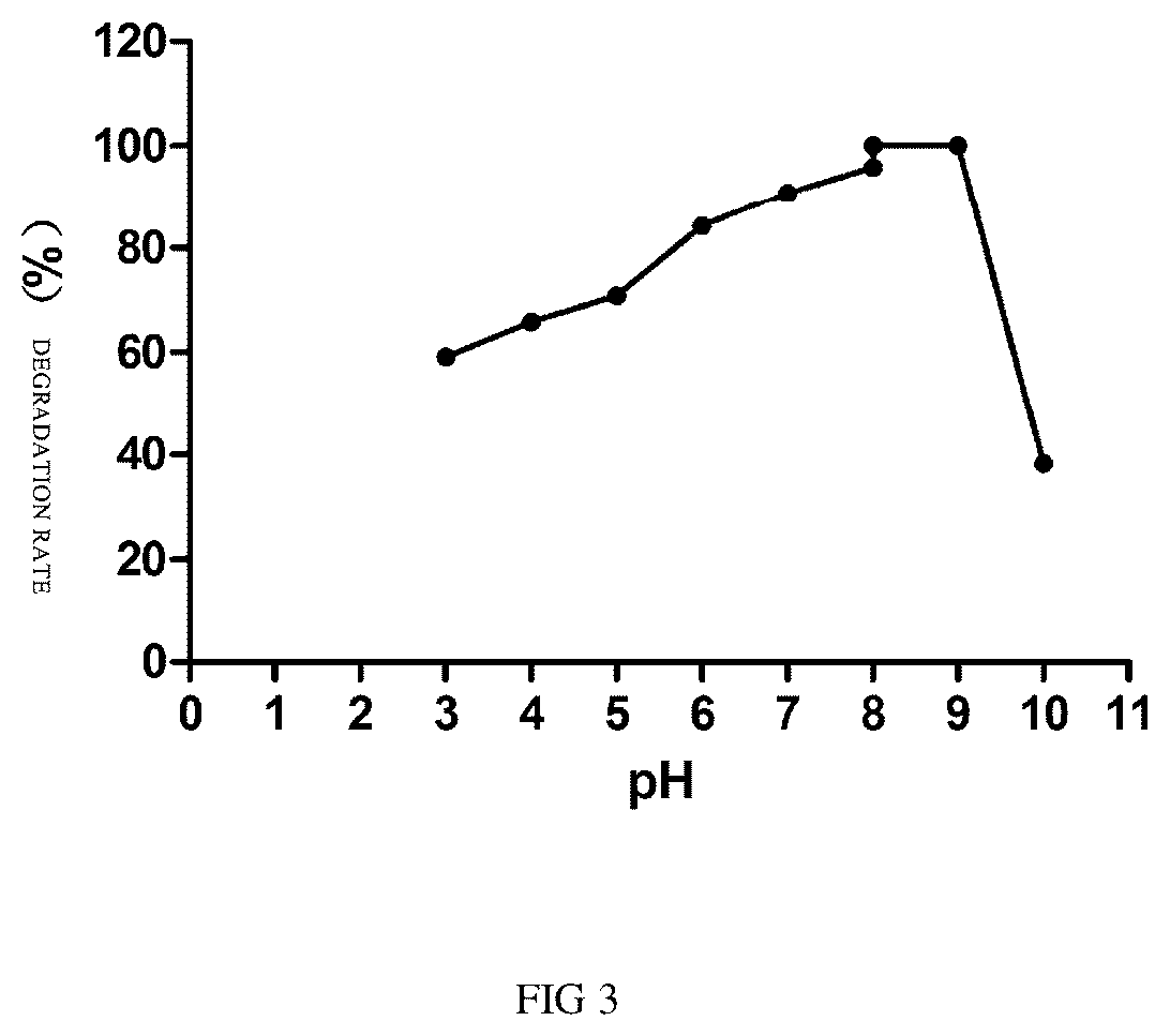 Patent US12460187 Figure 2 – Fumonisin degrading enzyme FumDPS and gene and use thereof