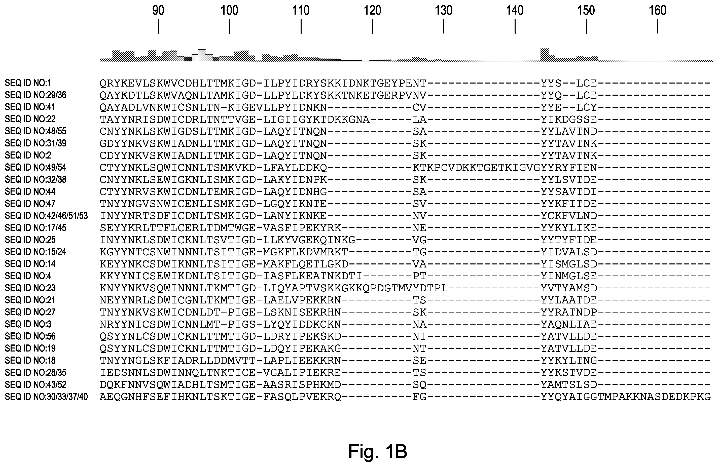 Patent US12460190 Figure 2 – CRISPR DNA targeting enzymes and systems