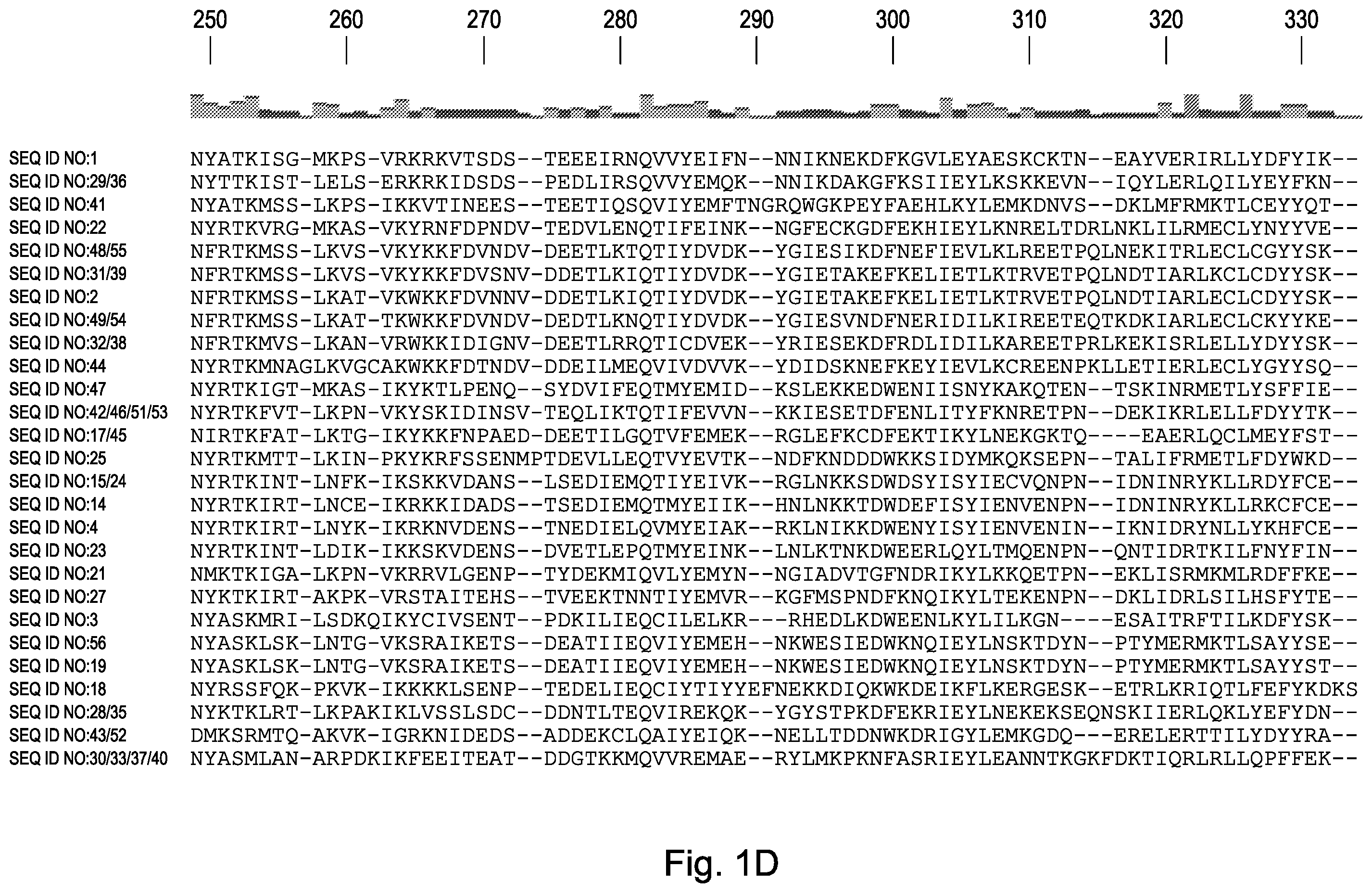Patent US12460190 Figure 4 – CRISPR DNA targeting enzymes and systems
