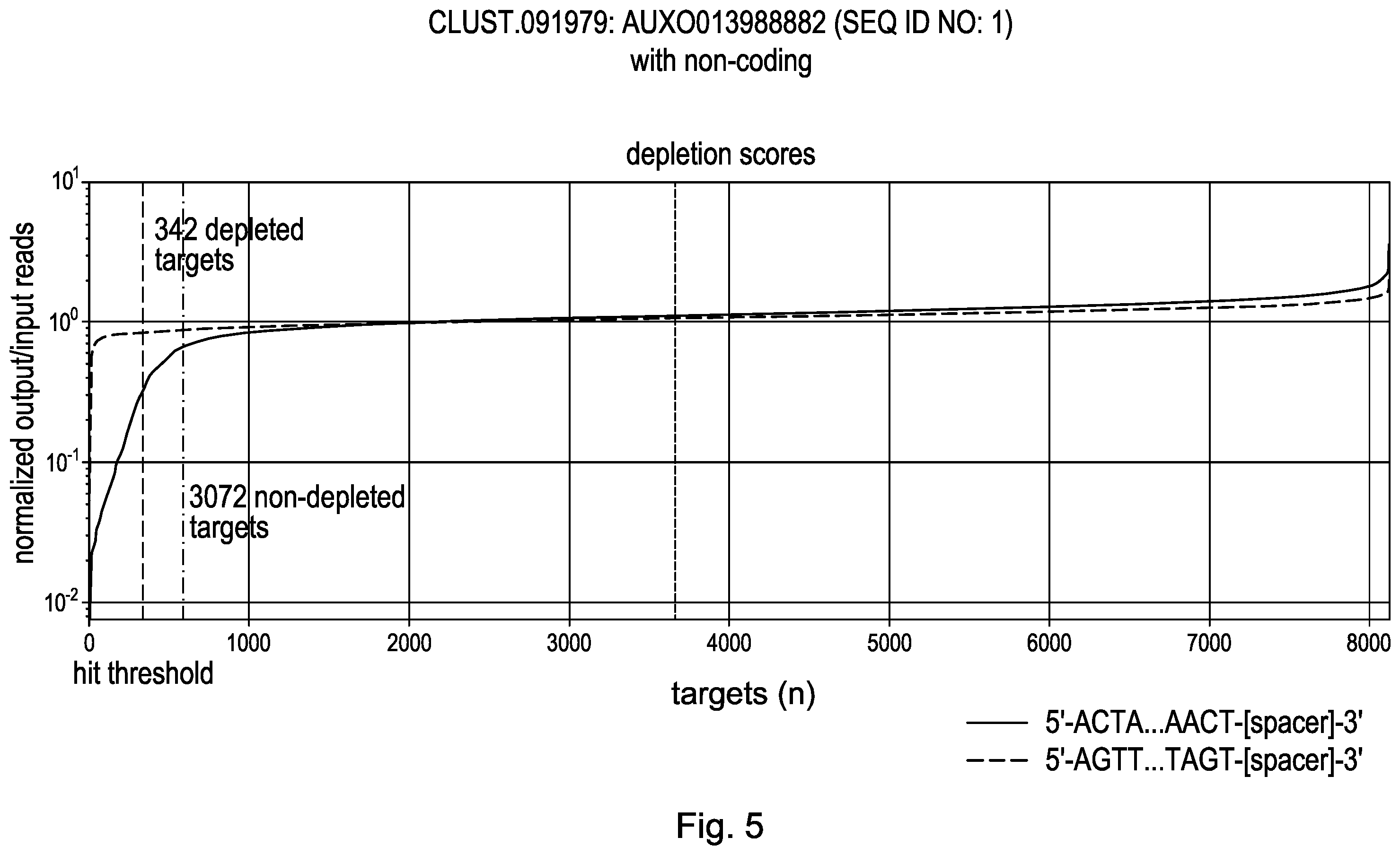 Patent US12460190 Figure 17 – CRISPR DNA targeting enzymes and systems