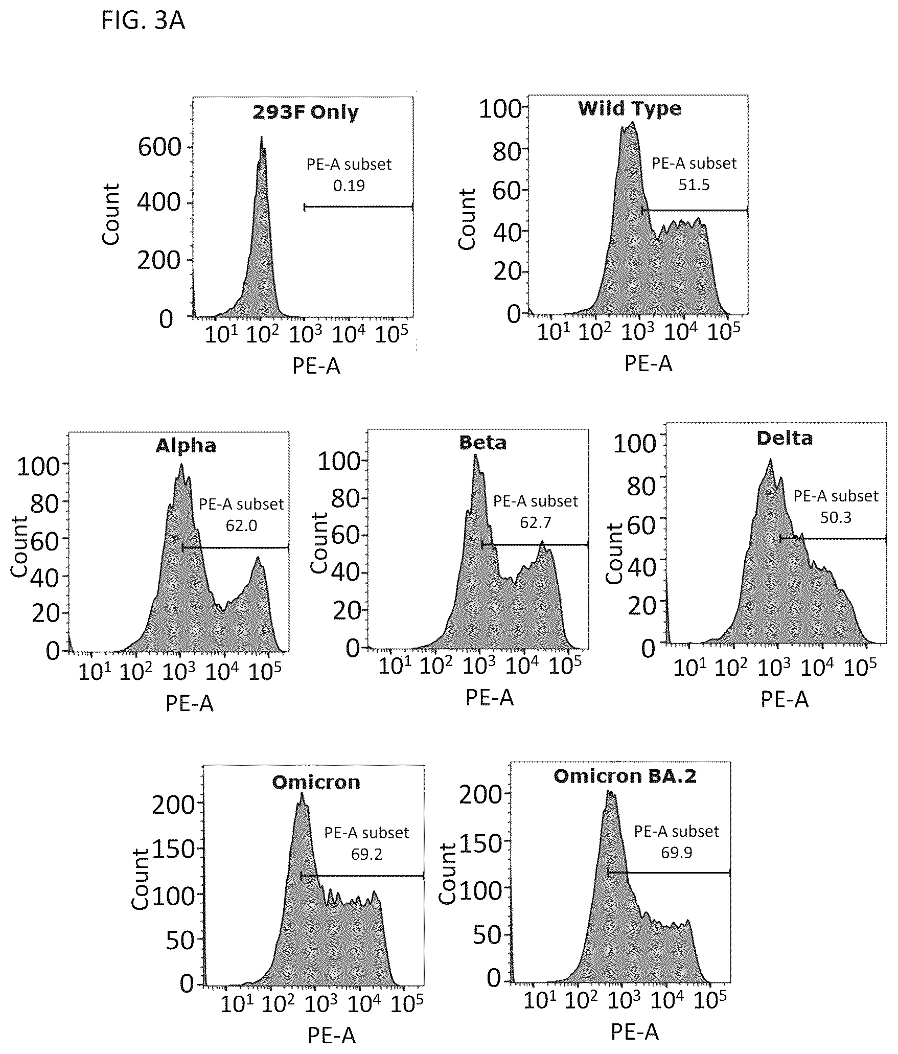 Patent US12460193 Figure 6 – Compositions for preventing or treating coronavirus infections