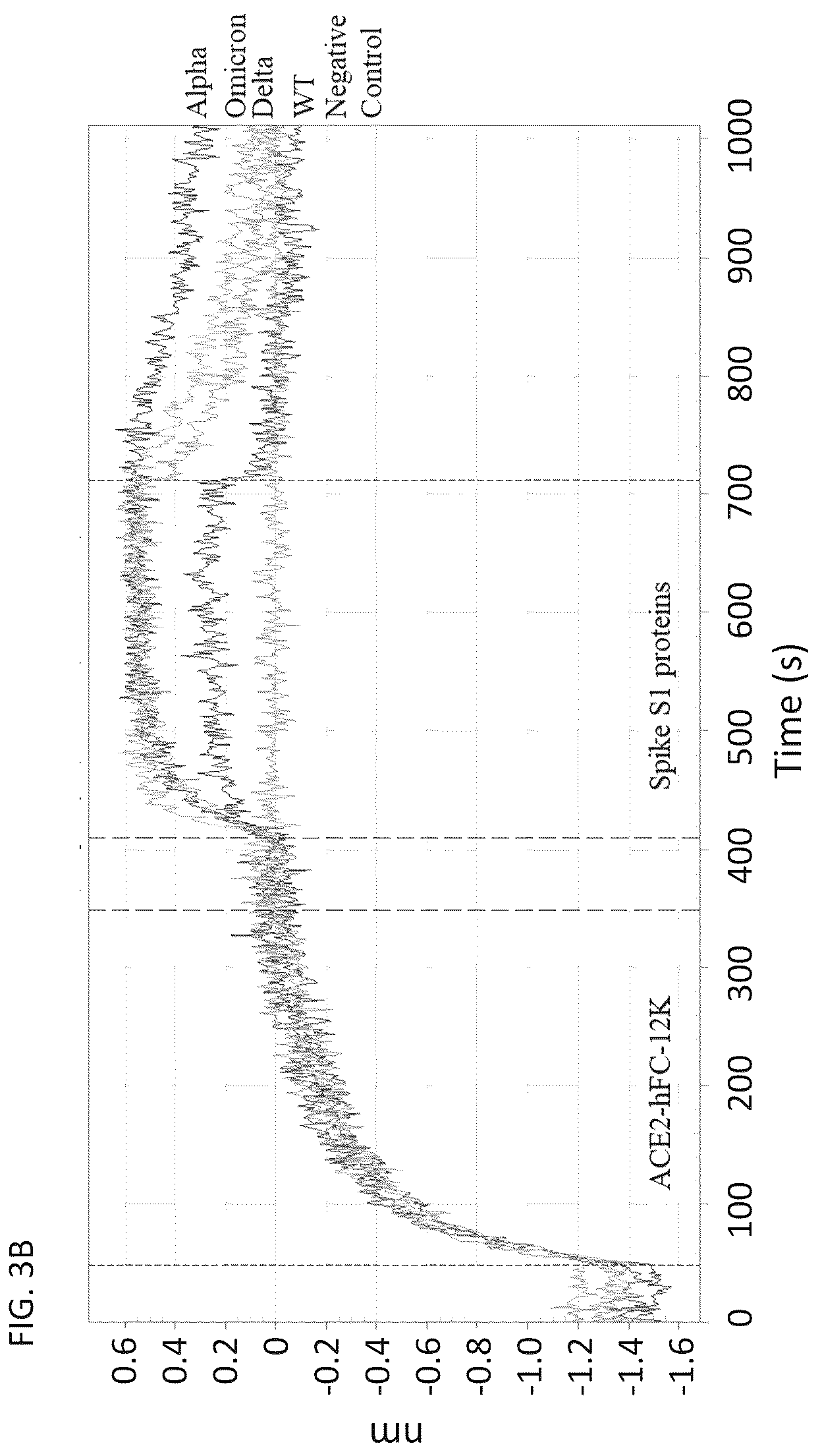 Patent US12460193 Figure 7 – Compositions for preventing or treating coronavirus infections