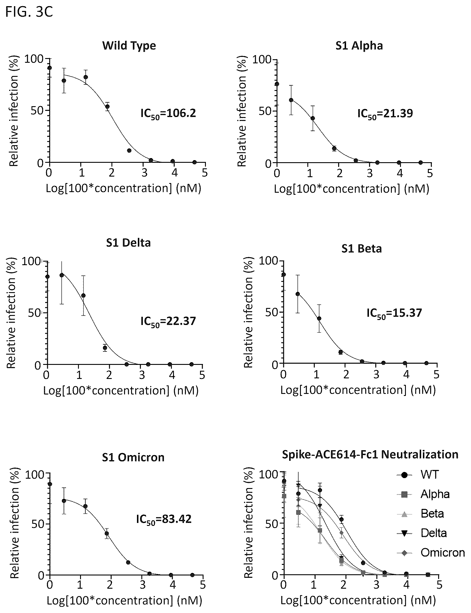 Patent US12460193 Figure 8 – Compositions for preventing or treating coronavirus infections