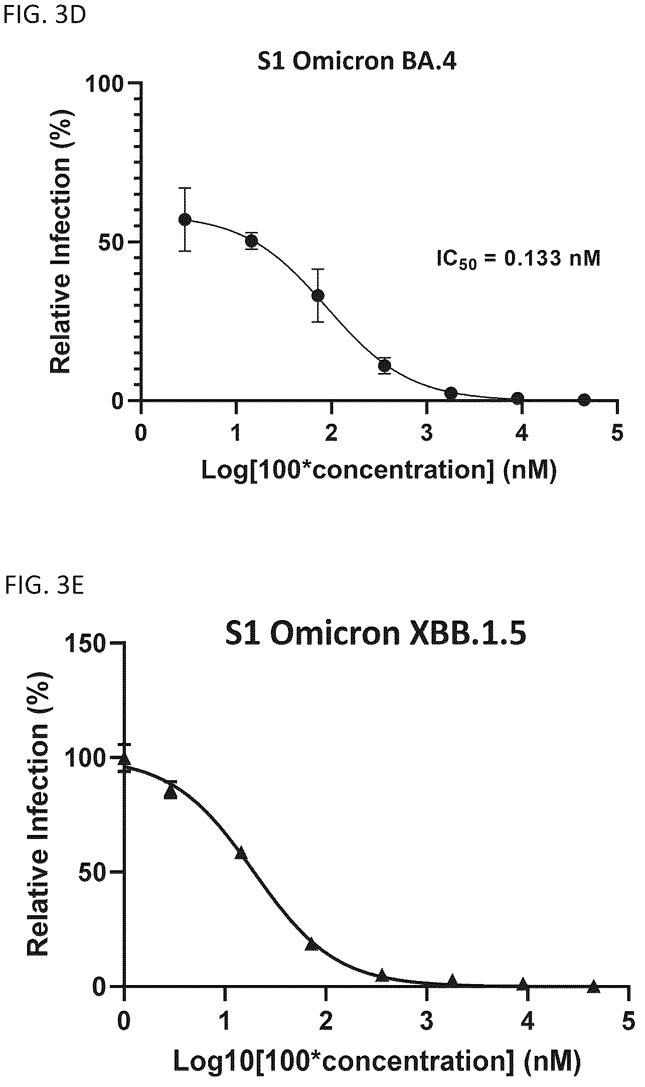 Patent US12460193 Figure 9 – Compositions for preventing or treating coronavirus infections