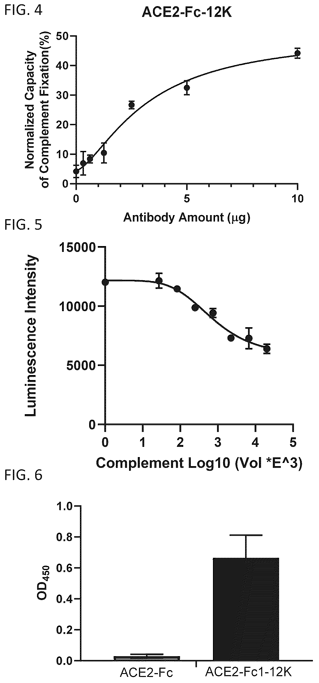 Patent US12460193 Figure 10 – Compositions for preventing or treating coronavirus infections