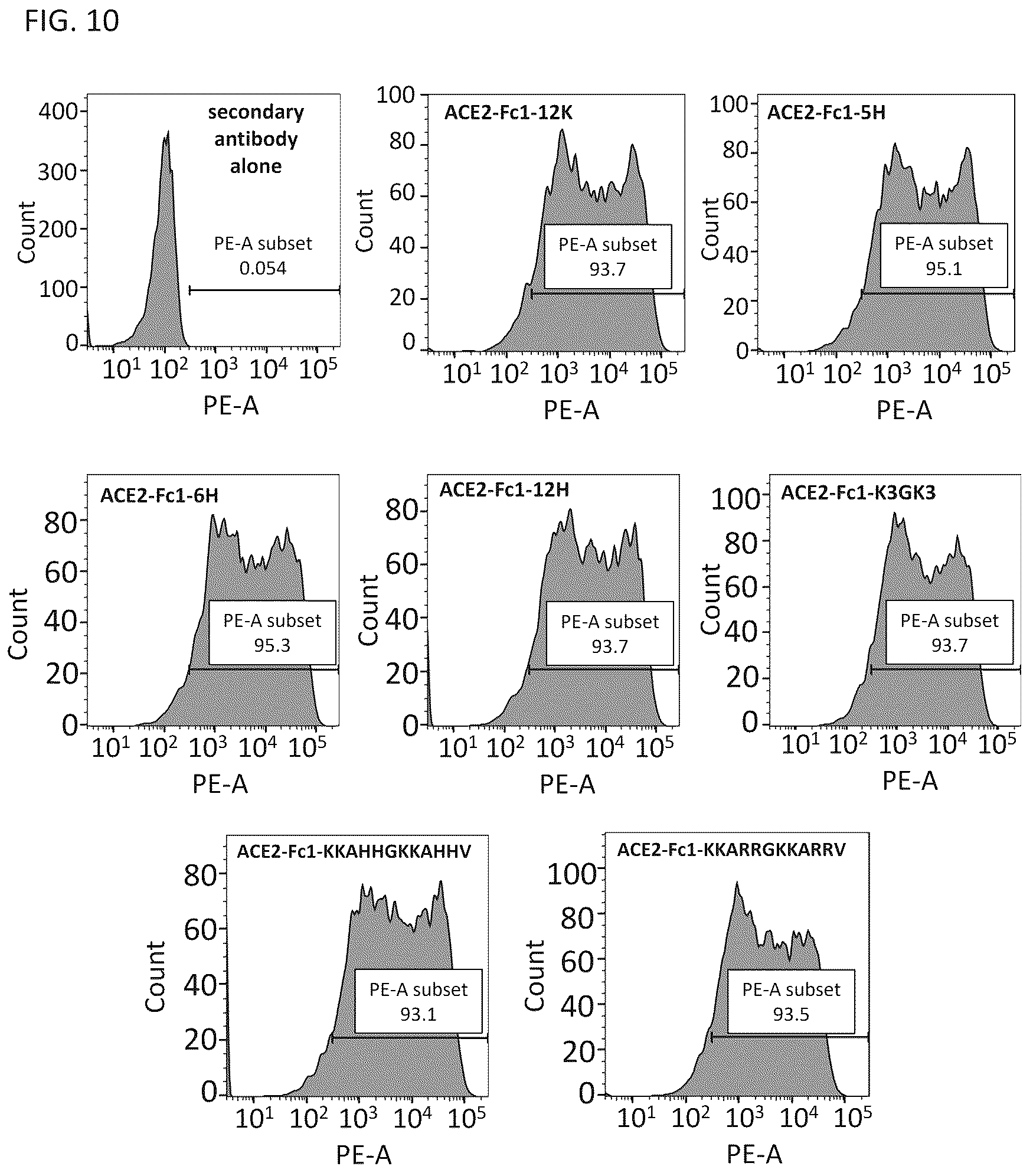 Patent US12460193 Figure 16 – Compositions for preventing or treating coronavirus infections