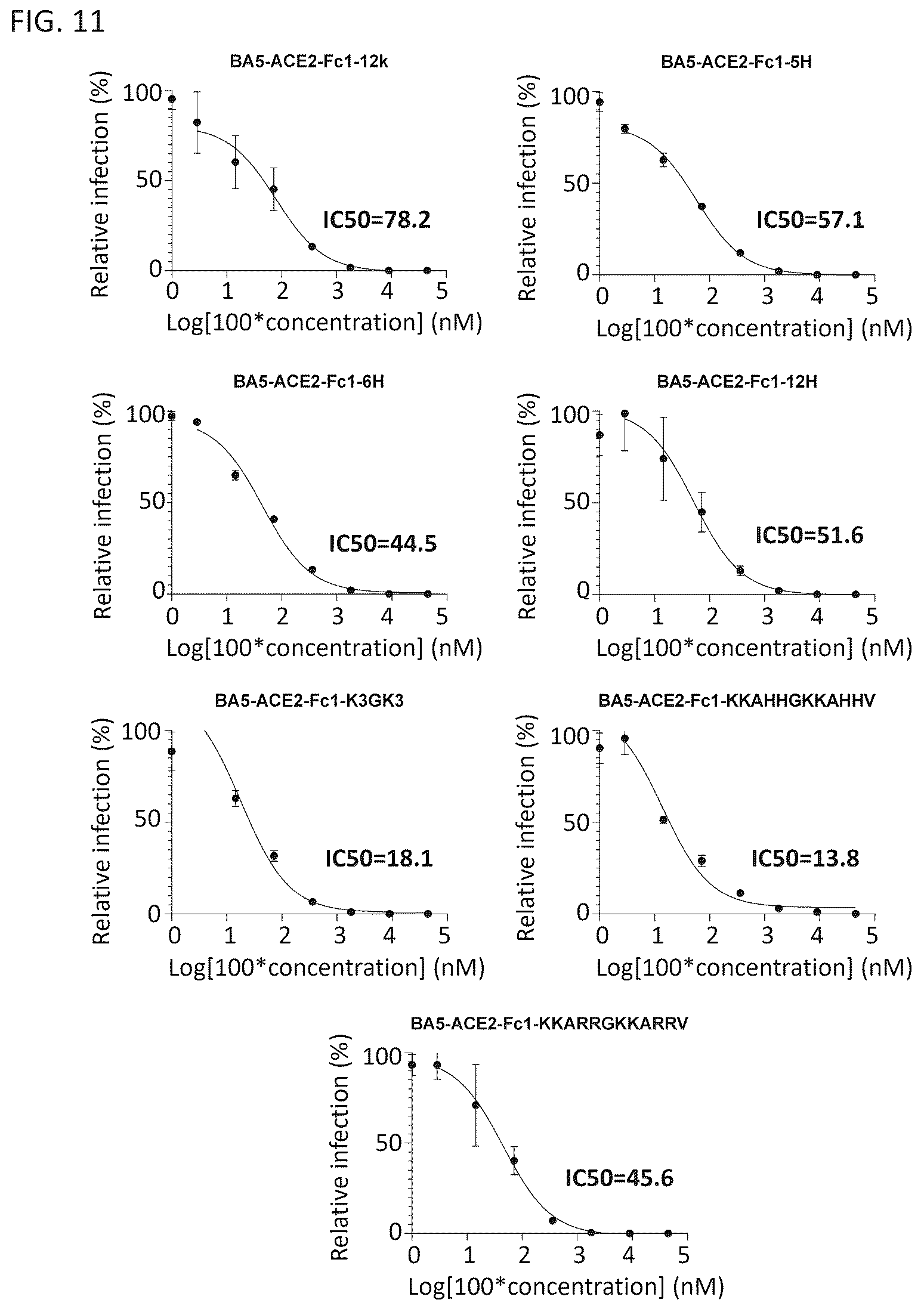 Patent US12460193 Figure 17 – Compositions for preventing or treating coronavirus infections