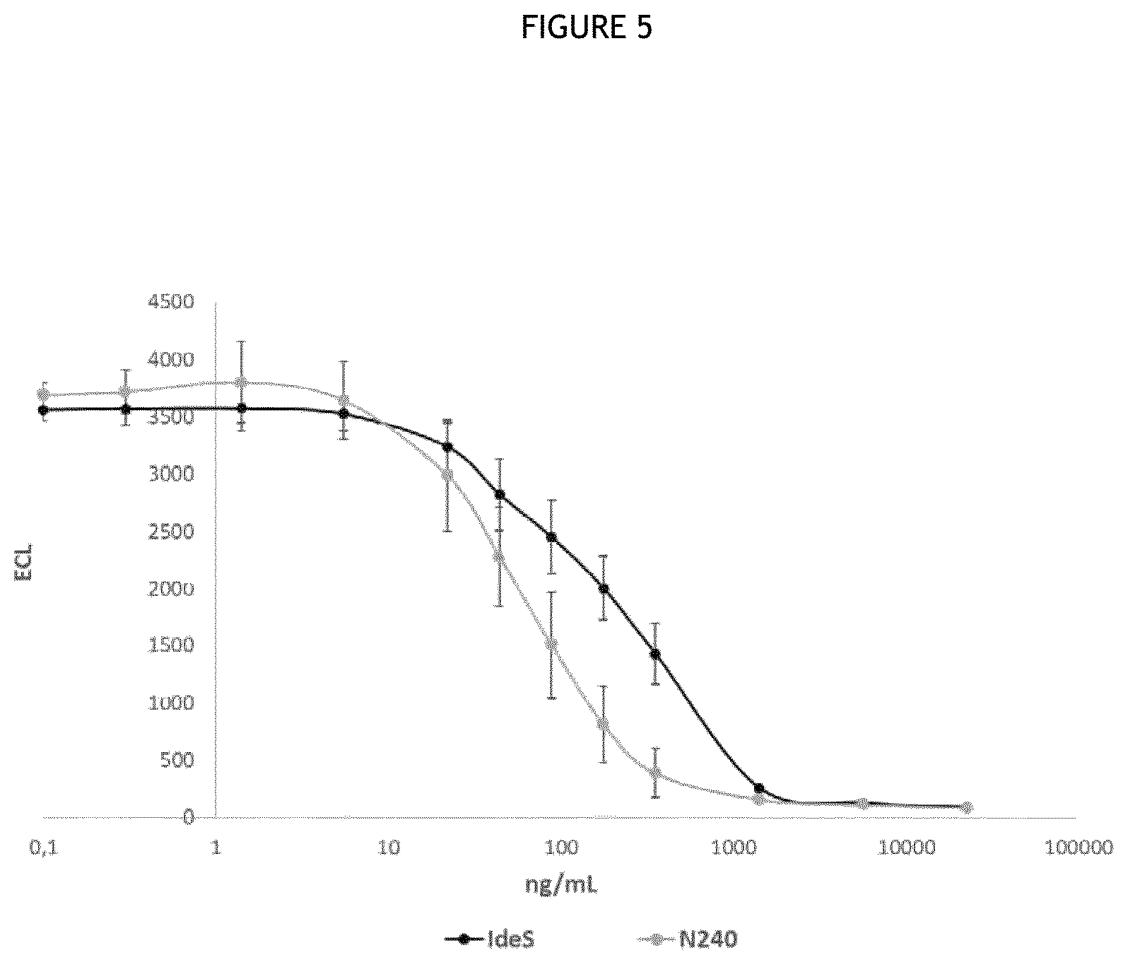 Patent US12460194 Figure 6 – Cysteine protease