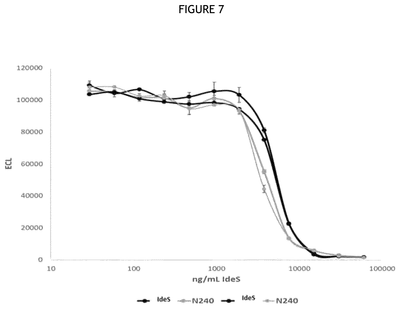 Patent US12460194 Figure 8 – Cysteine protease