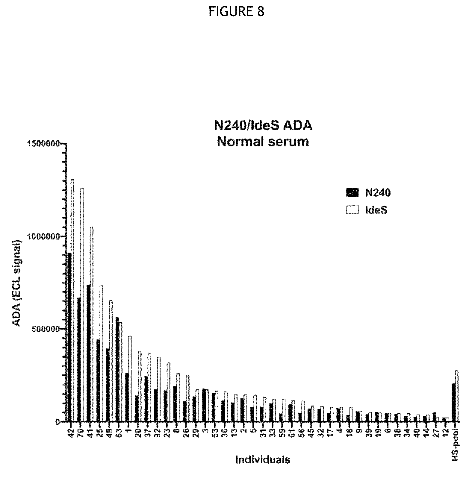 Patent US12460194 Figure 9 – Cysteine protease