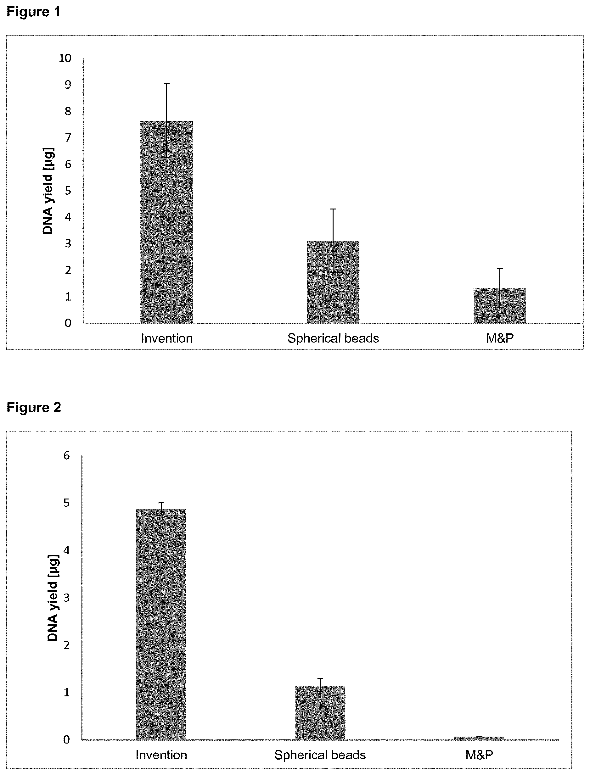 Patent US12460196 Figure 1 – Method for isolating nucleic acids from plant samples