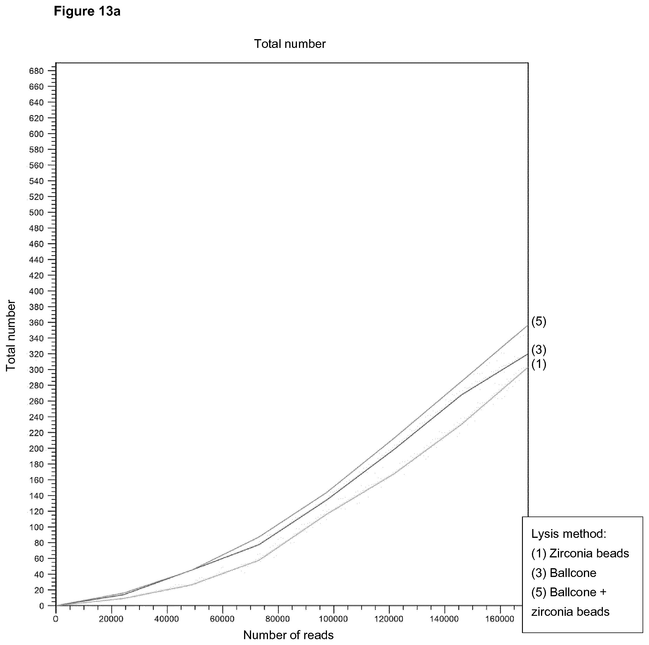 Patent US12460196 Figure 7 – Method for isolating nucleic acids from plant samples