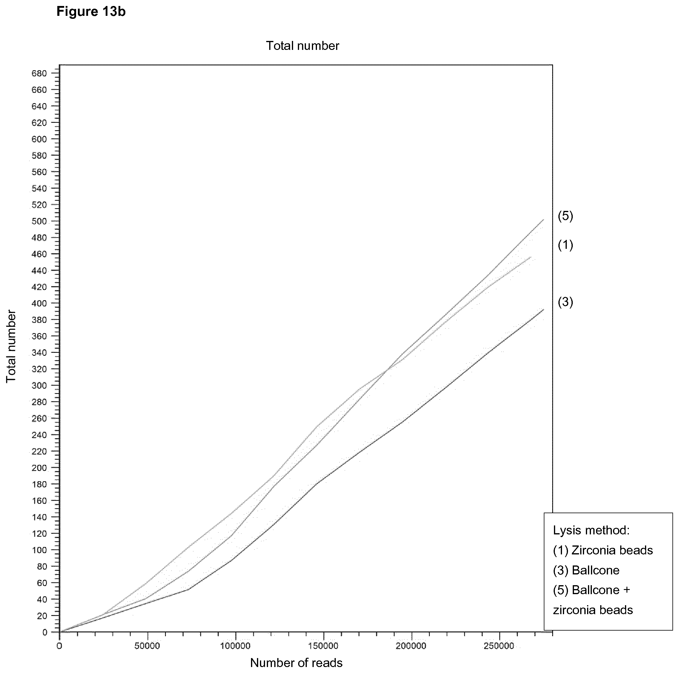 Patent US12460196 Figure 8 – Method for isolating nucleic acids from plant samples