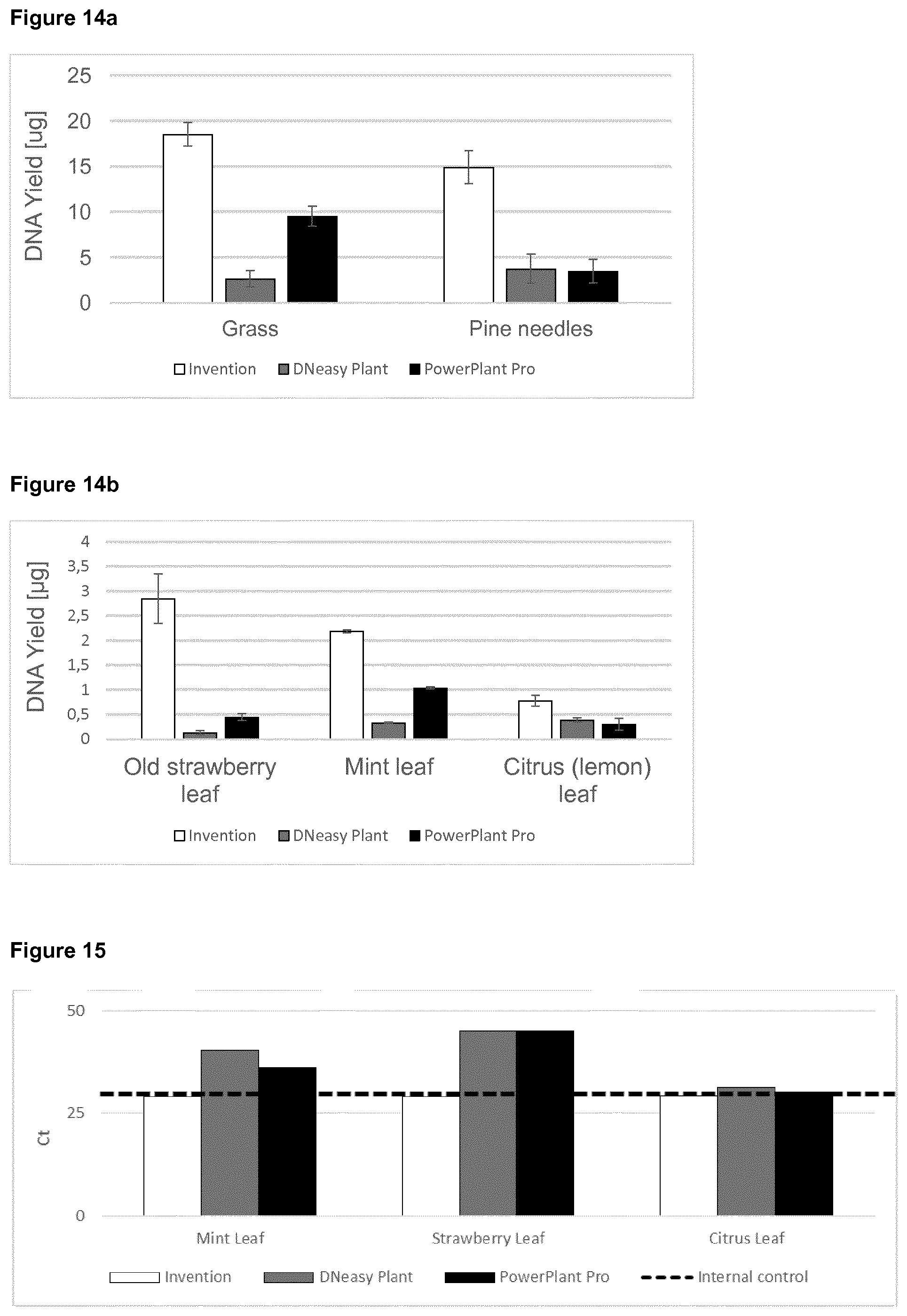 Patent US12460196 Figure 9 – Method for isolating nucleic acids from plant samples