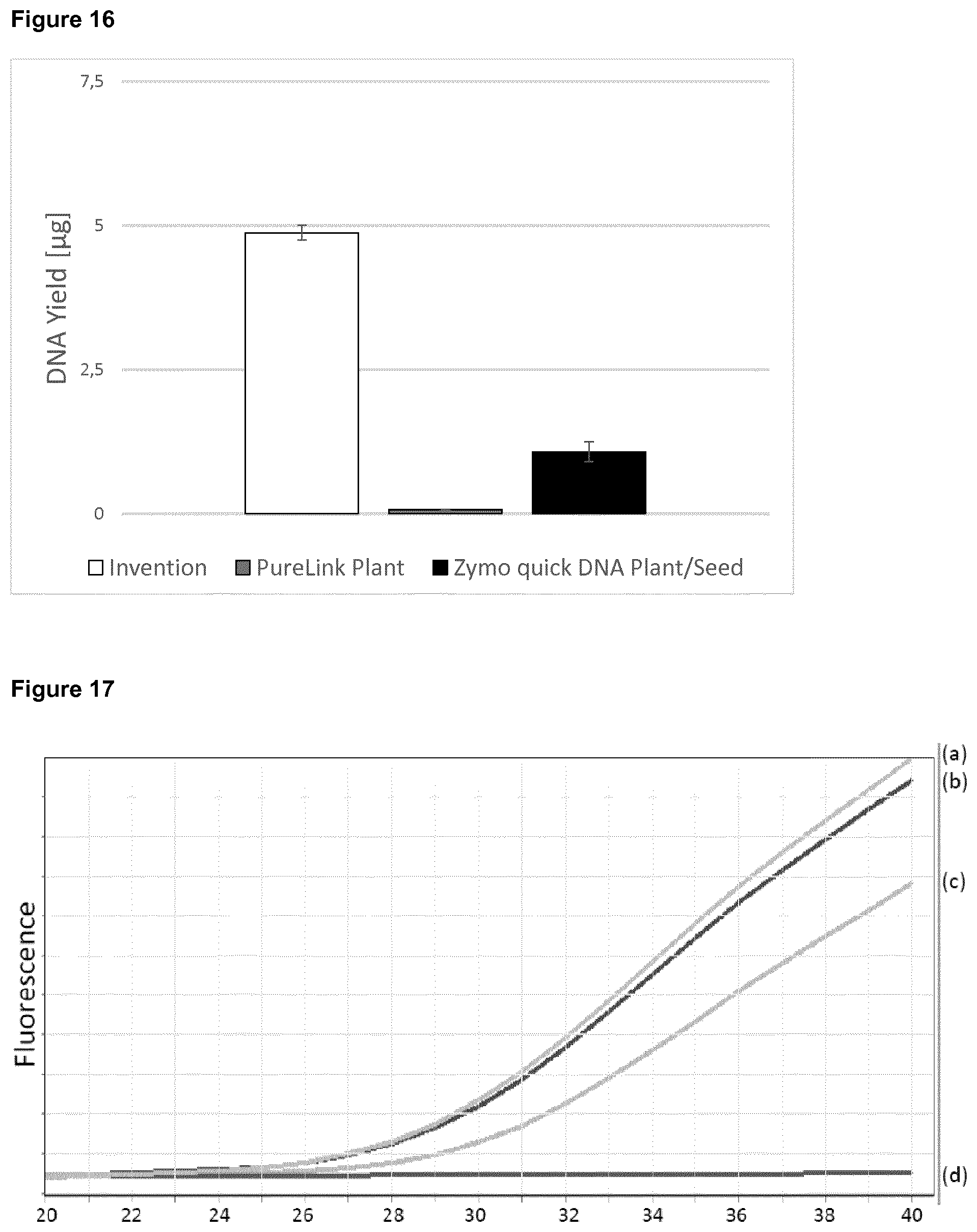 Patent US12460196 Figure 10 – Method for isolating nucleic acids from plant samples