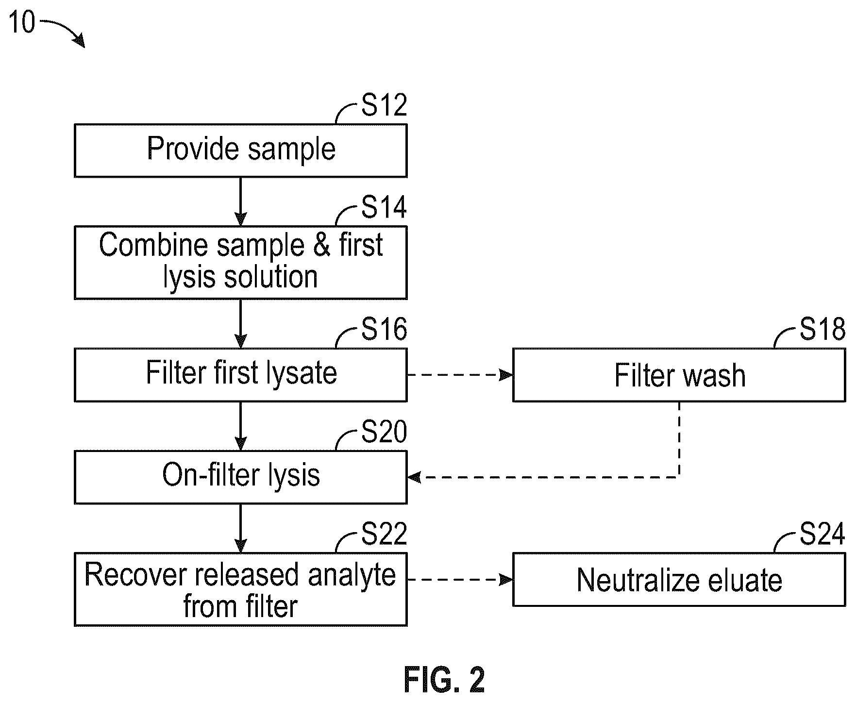 Patent US12460197 Figure 2 – Methods and compositions for isolating an analyte