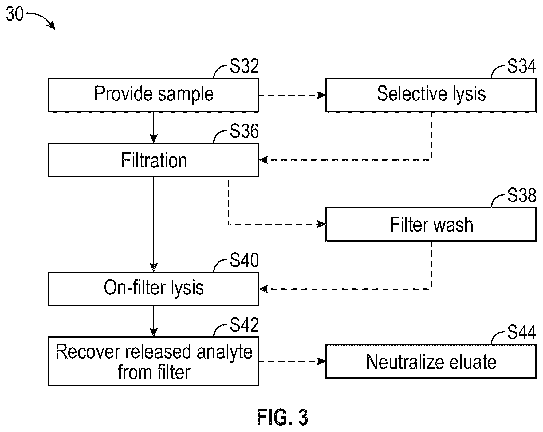 Patent US12460197 Figure 3 – Methods and compositions for isolating an analyte