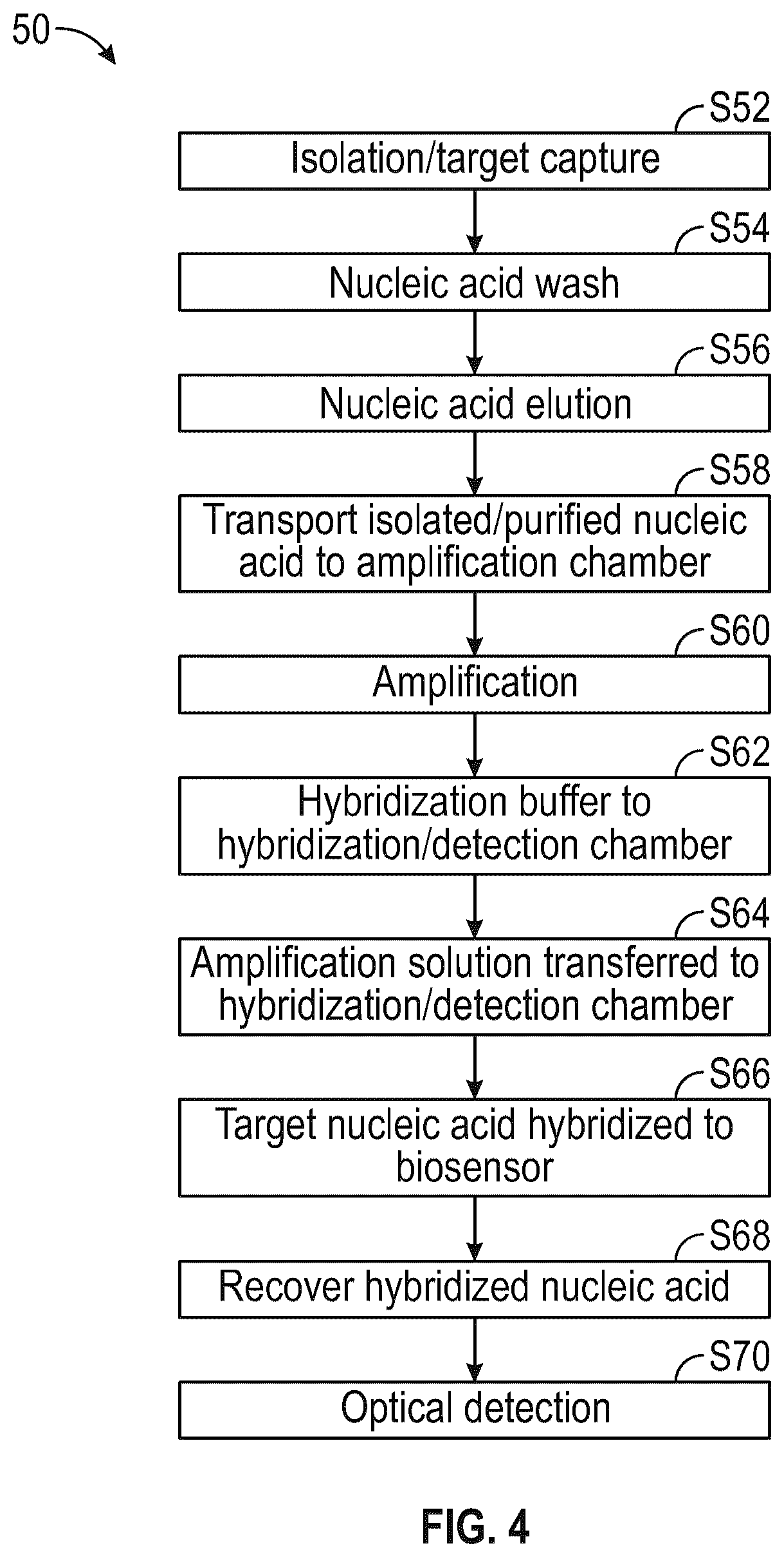 Patent US12460197 Figure 4 – Methods and compositions for isolating an analyte