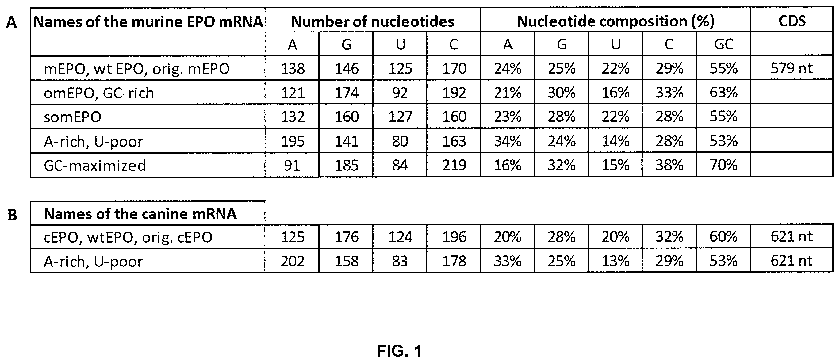 Patent US12460198 Figure 1 – Method for reducing immunogenicity of RNA