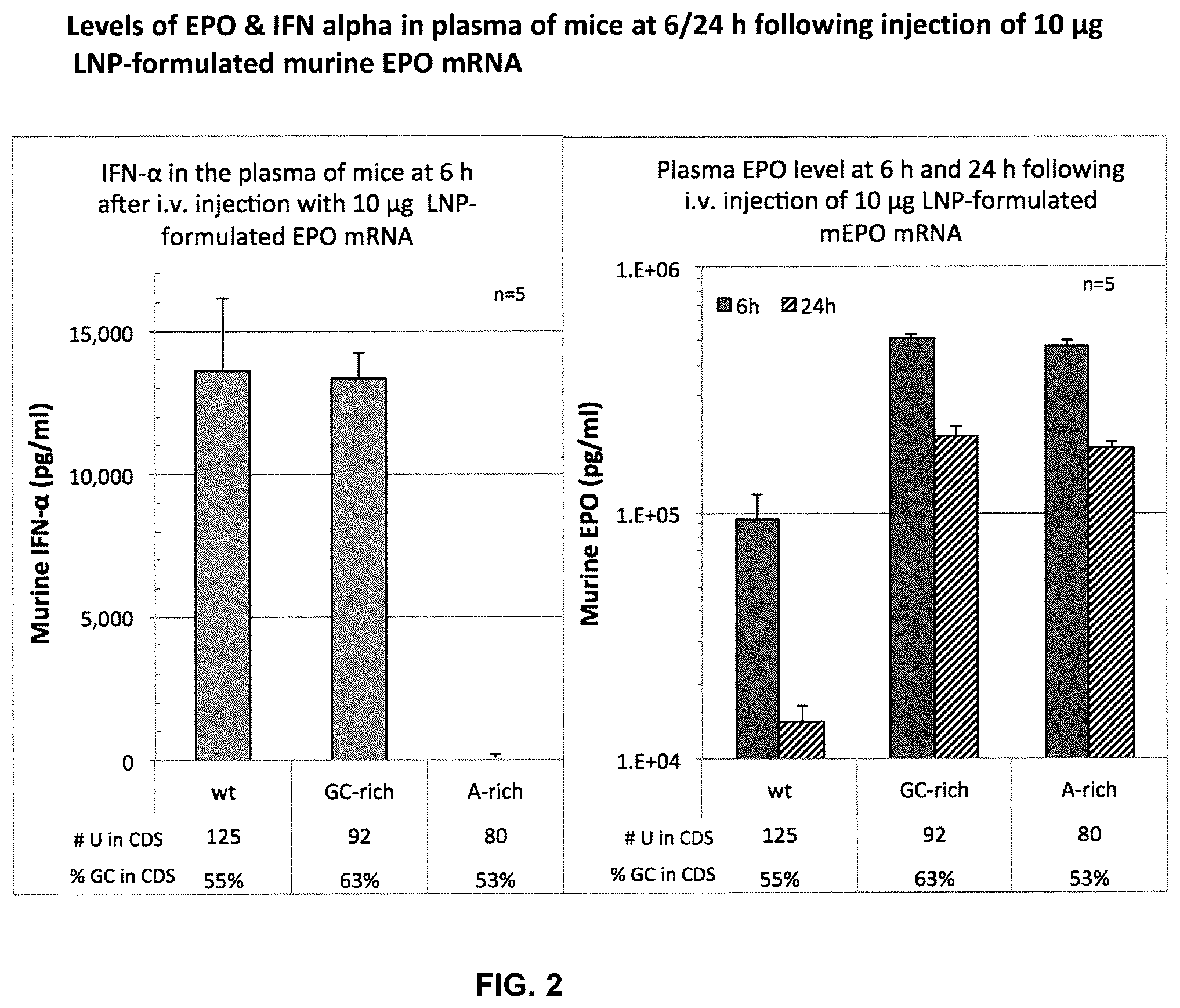Patent US12460198 Figure 2 – Method for reducing immunogenicity of RNA