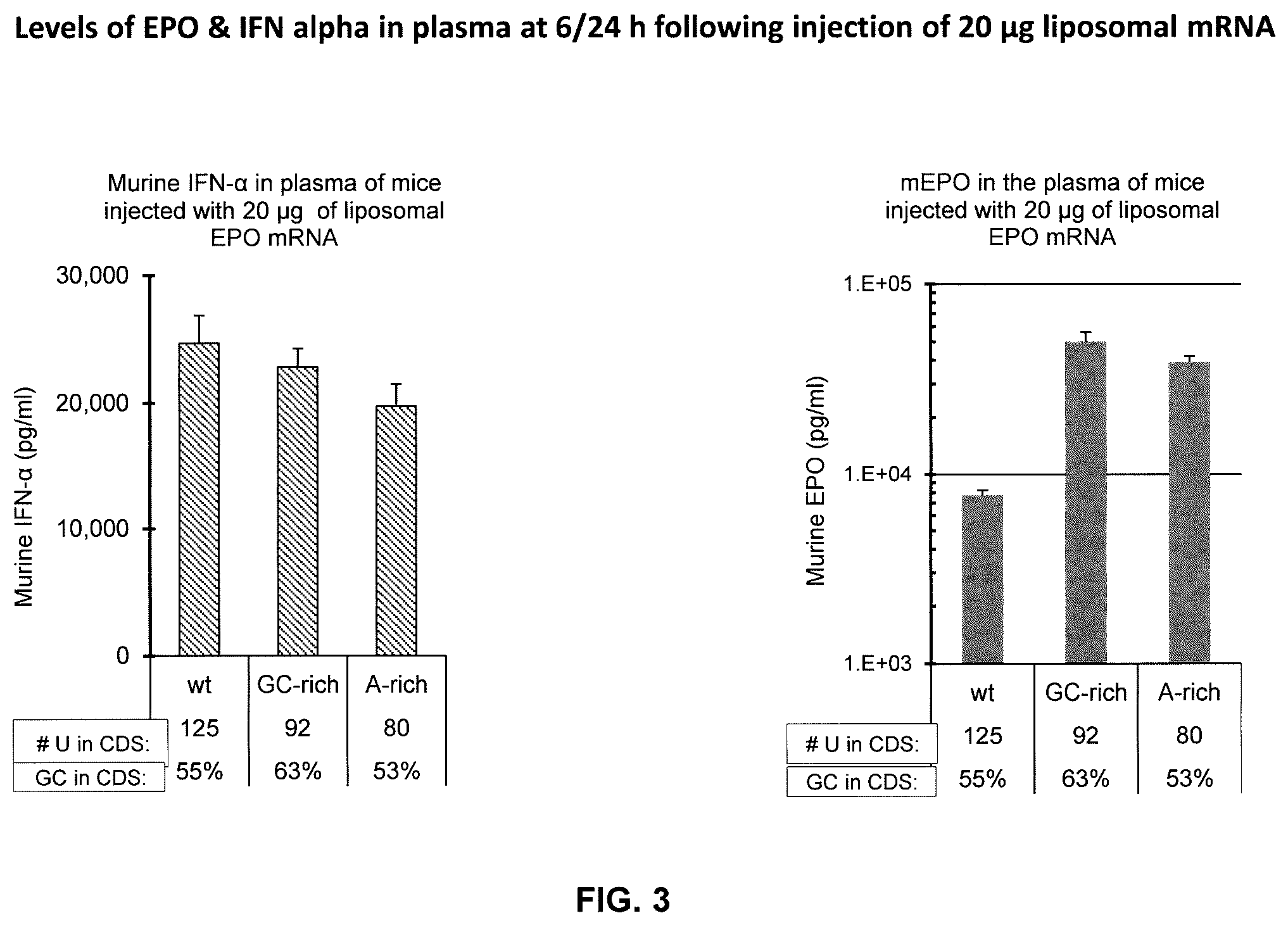 Patent US12460198 Figure 3 – Method for reducing immunogenicity of RNA