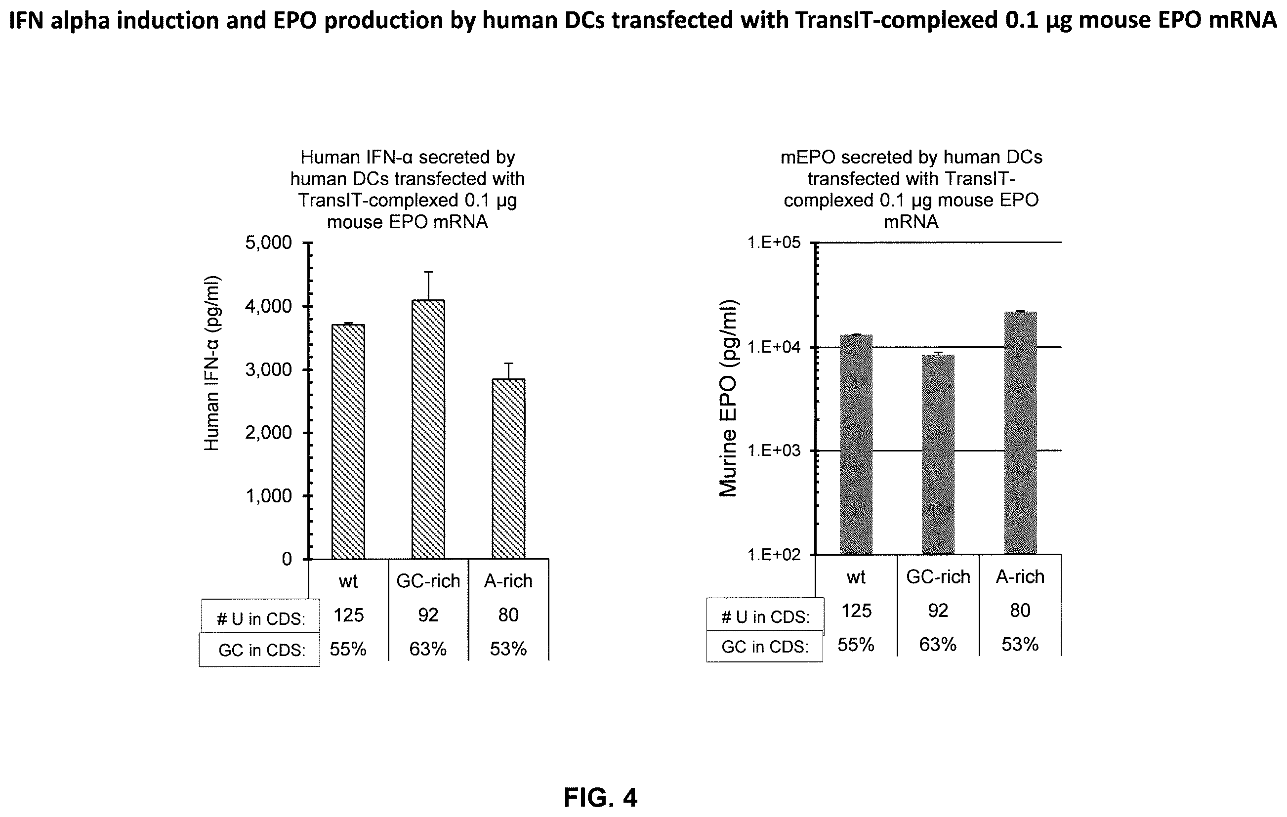 Patent US12460198 Figure 4 – Method for reducing immunogenicity of RNA