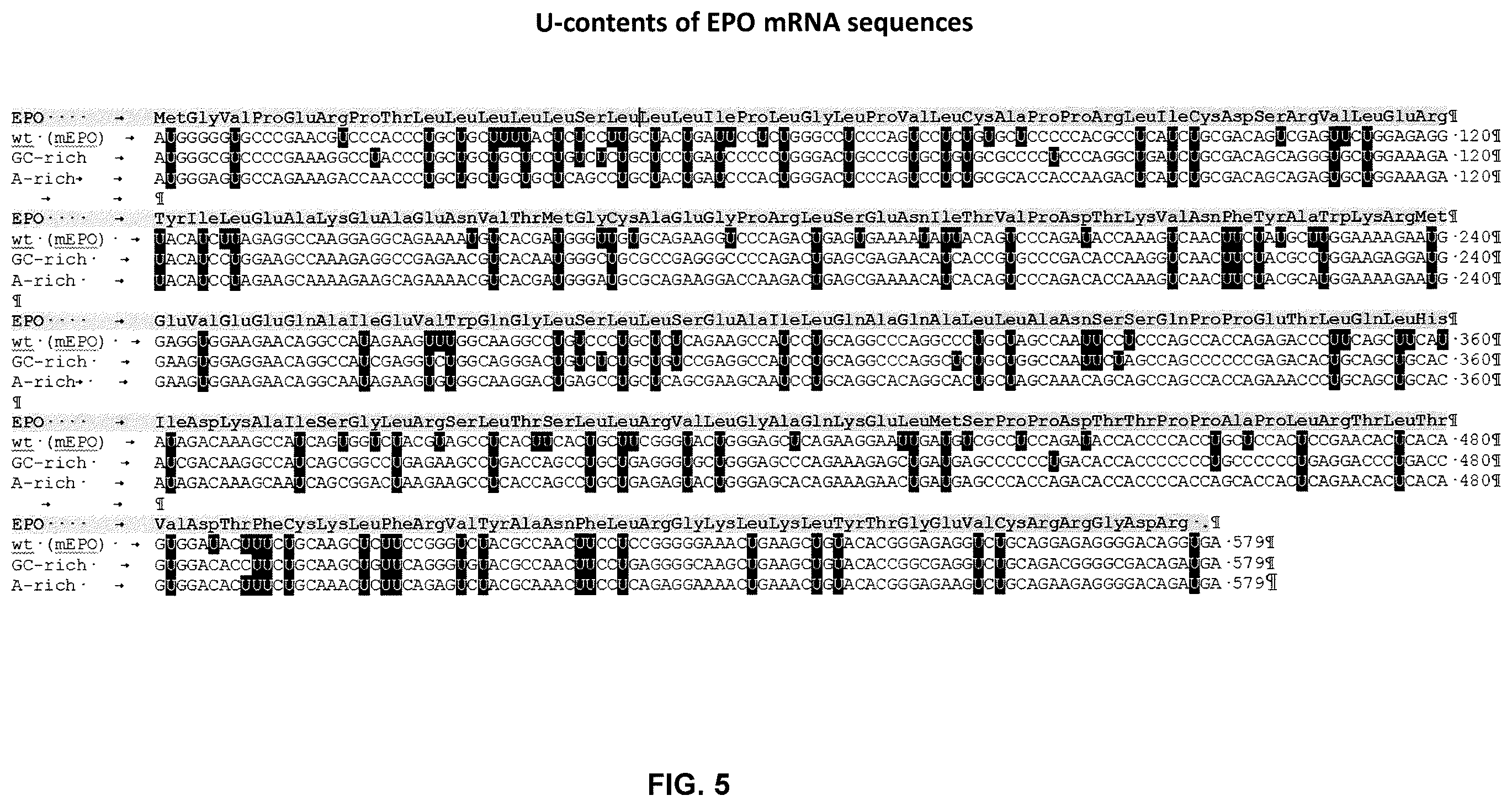 Patent US12460198 Figure 5 – Method for reducing immunogenicity of RNA