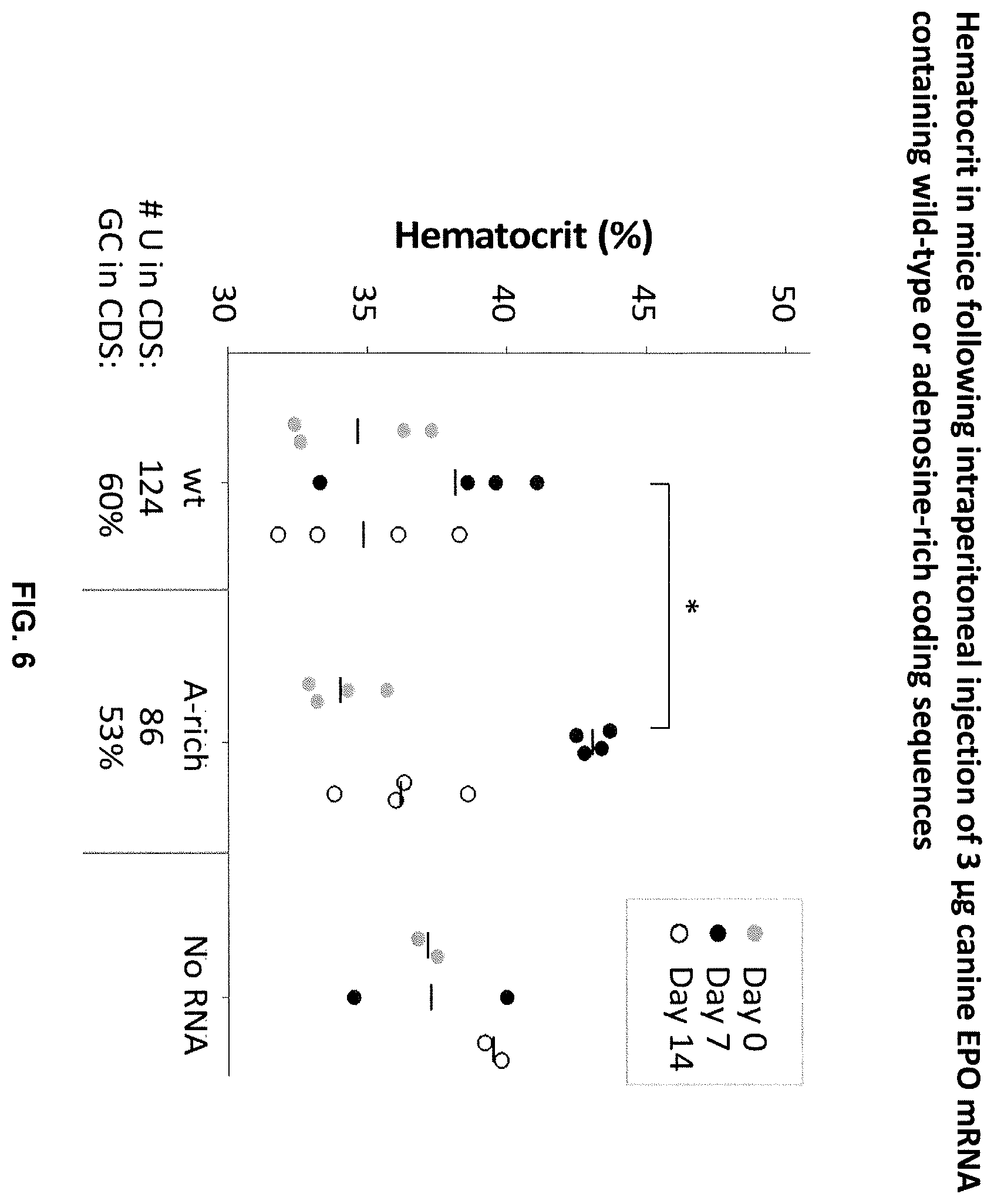 Patent US12460198 Figure 6 – Method for reducing immunogenicity of RNA