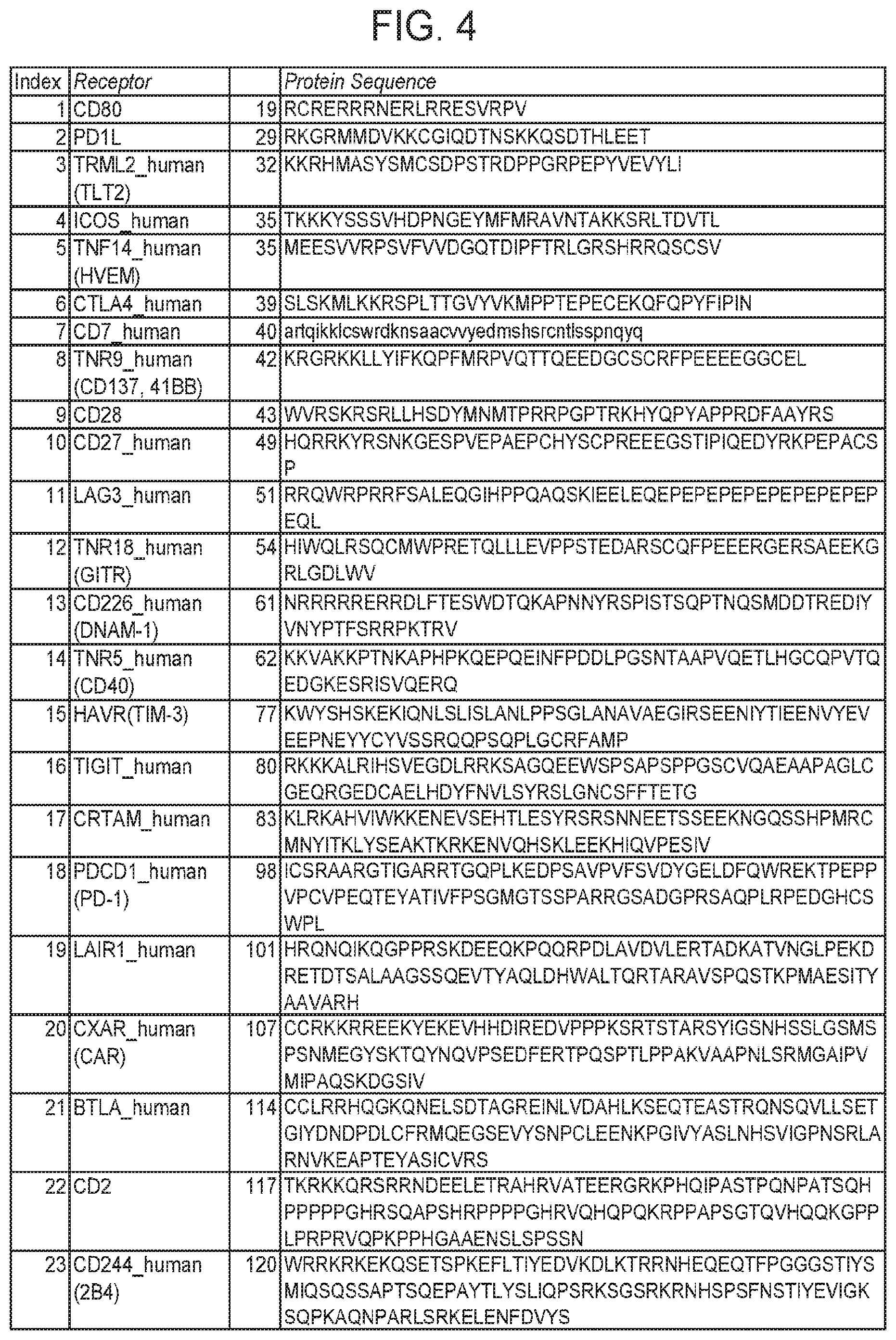Patent US12460199 Figure 3 – Modular polypeptide libraries and methods of making and using same