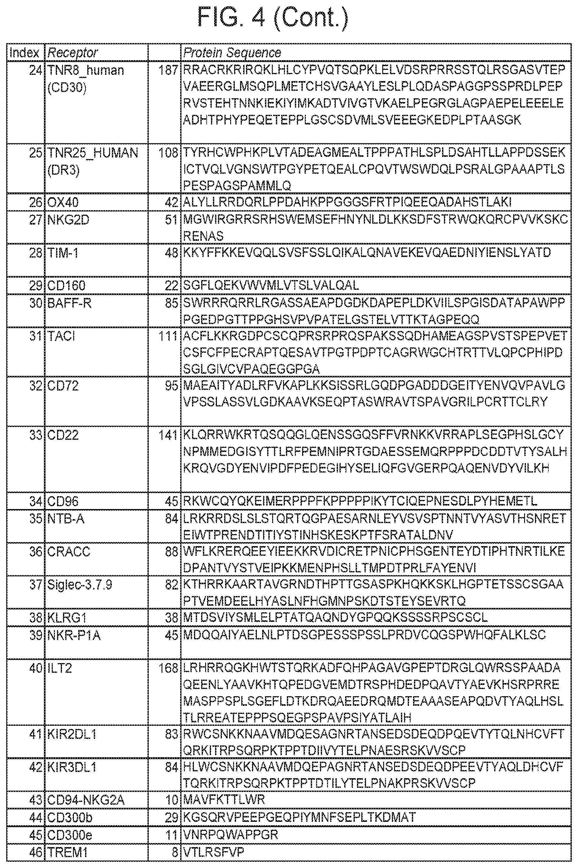 Patent US12460199 Figure 4 – Modular polypeptide libraries and methods of making and using same