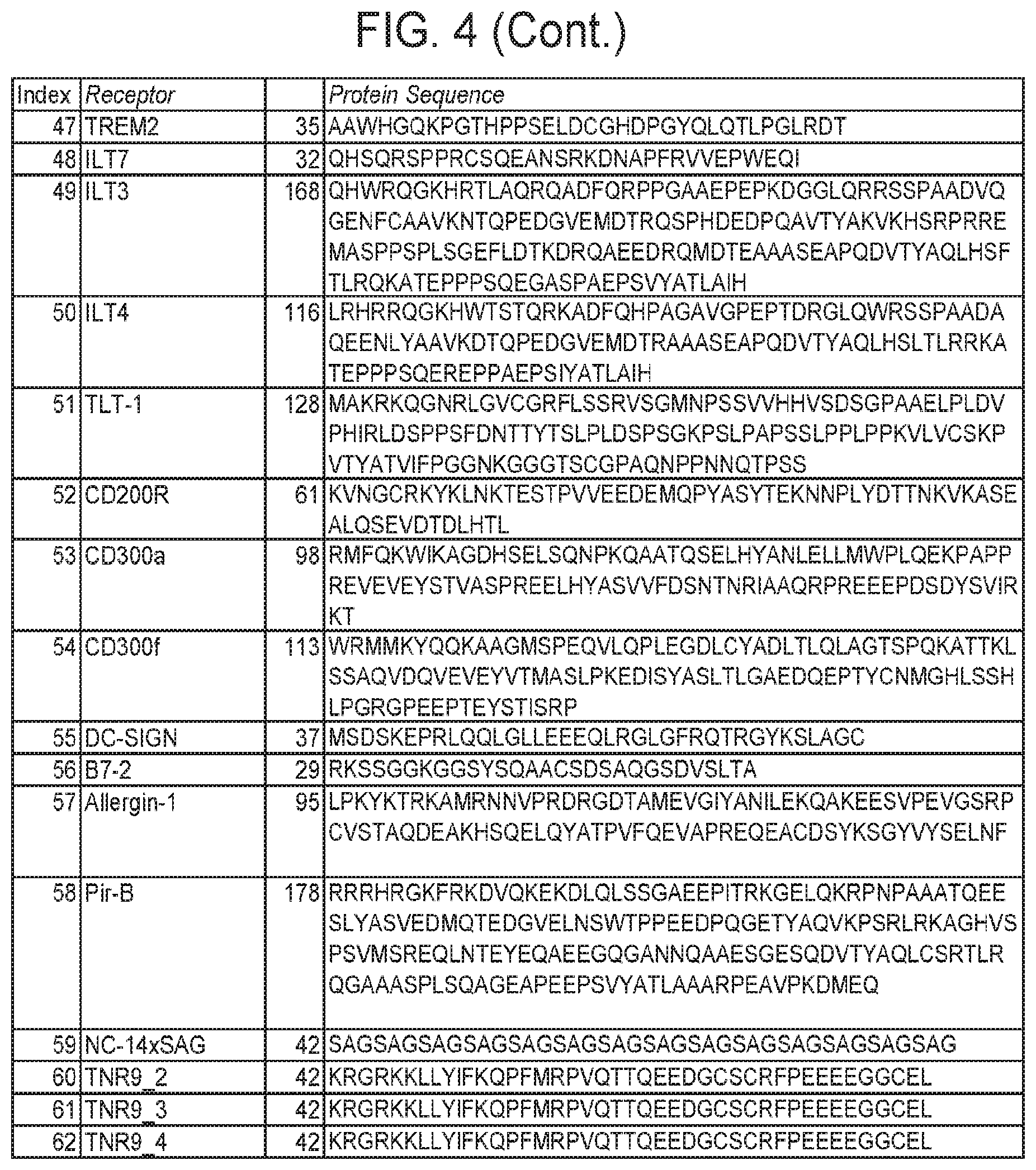 Patent US12460199 Figure 5 – Modular polypeptide libraries and methods of making and using same