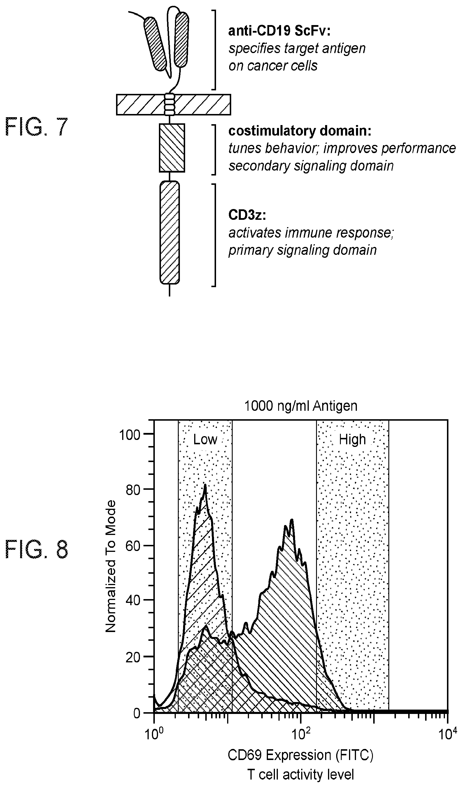 Patent US12460199 Figure 8 – Modular polypeptide libraries and methods of making and using same