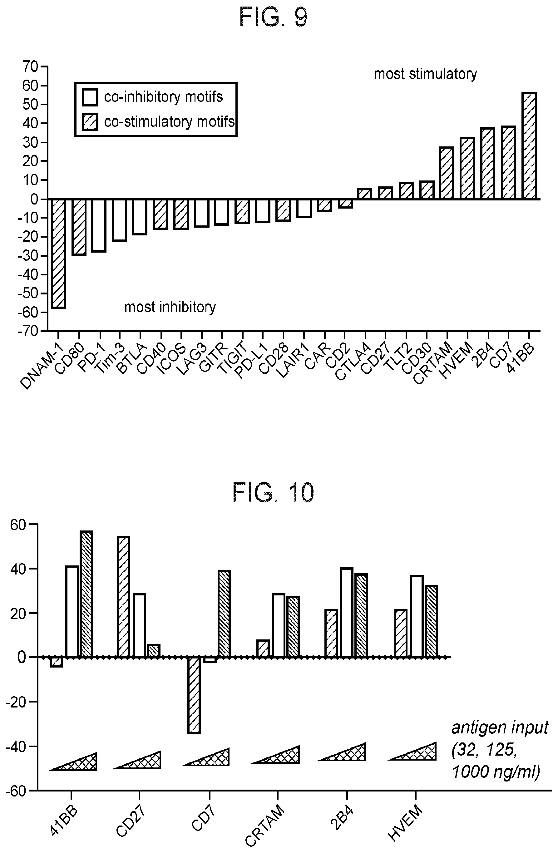 Patent US12460199 Figure 9 – Modular polypeptide libraries and methods of making and using same