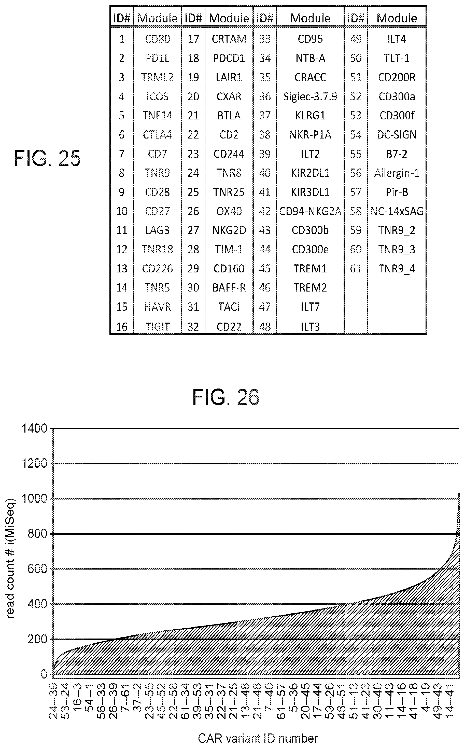 Patent US12460199 Figure 17 – Modular polypeptide libraries and methods of making and using same