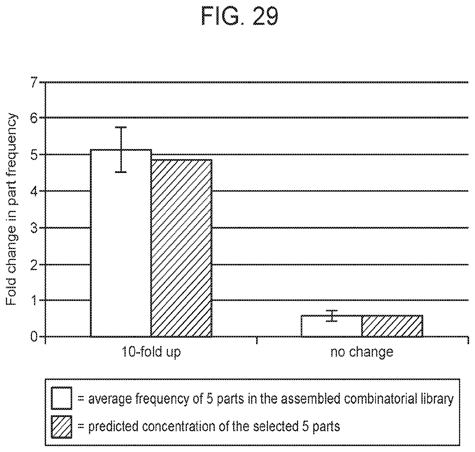 Patent US12460199 Figure 19 – Modular polypeptide libraries and methods of making and using same